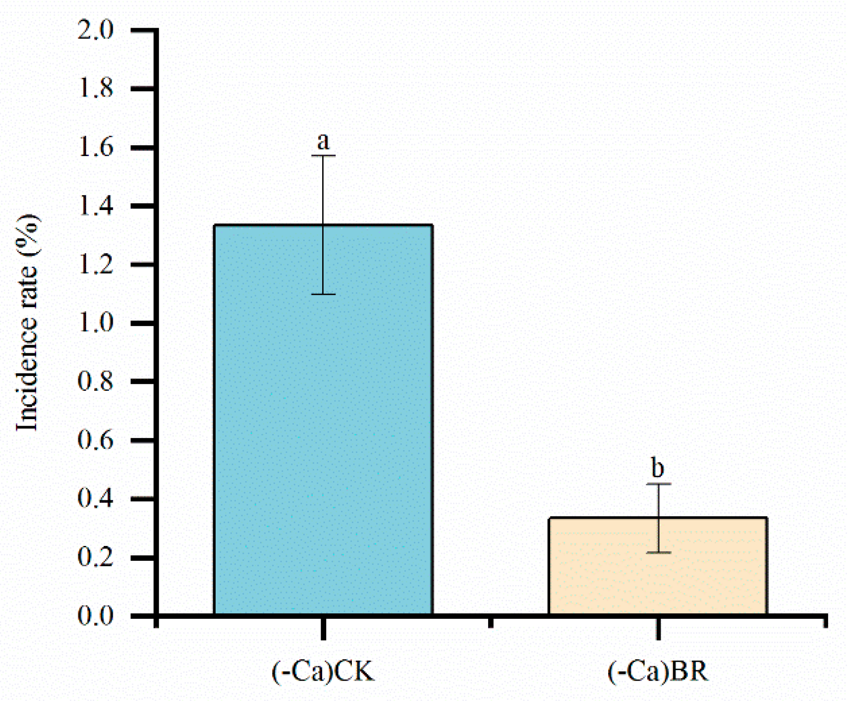 Preprints 193572 g002