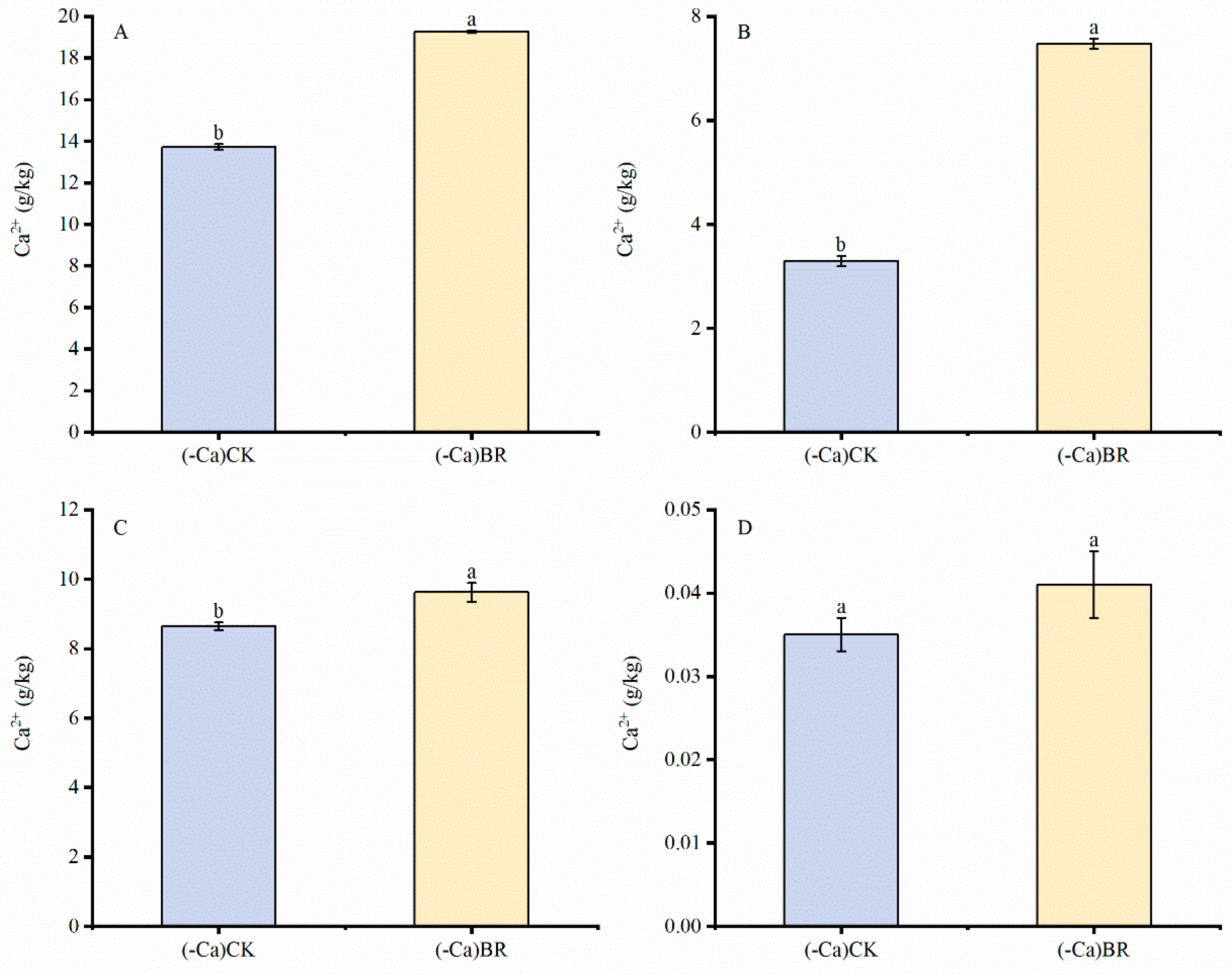 Preprints 193572 g004