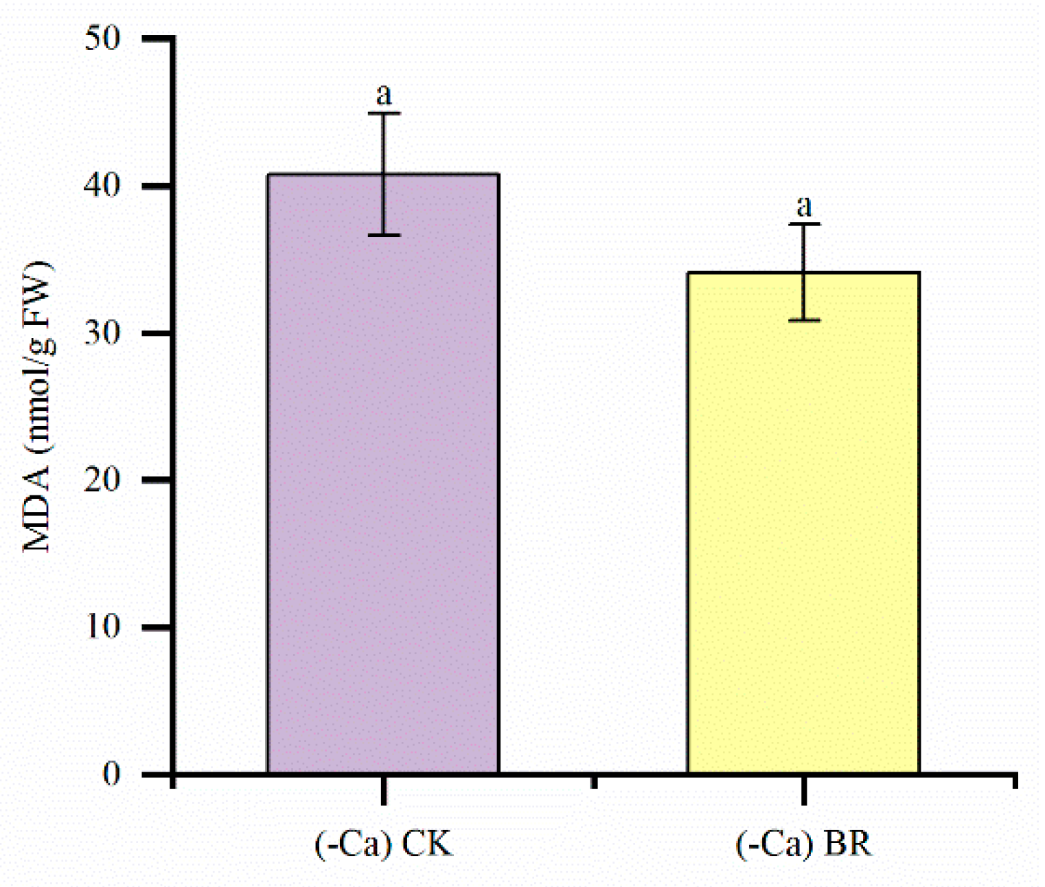 Preprints 193572 g006