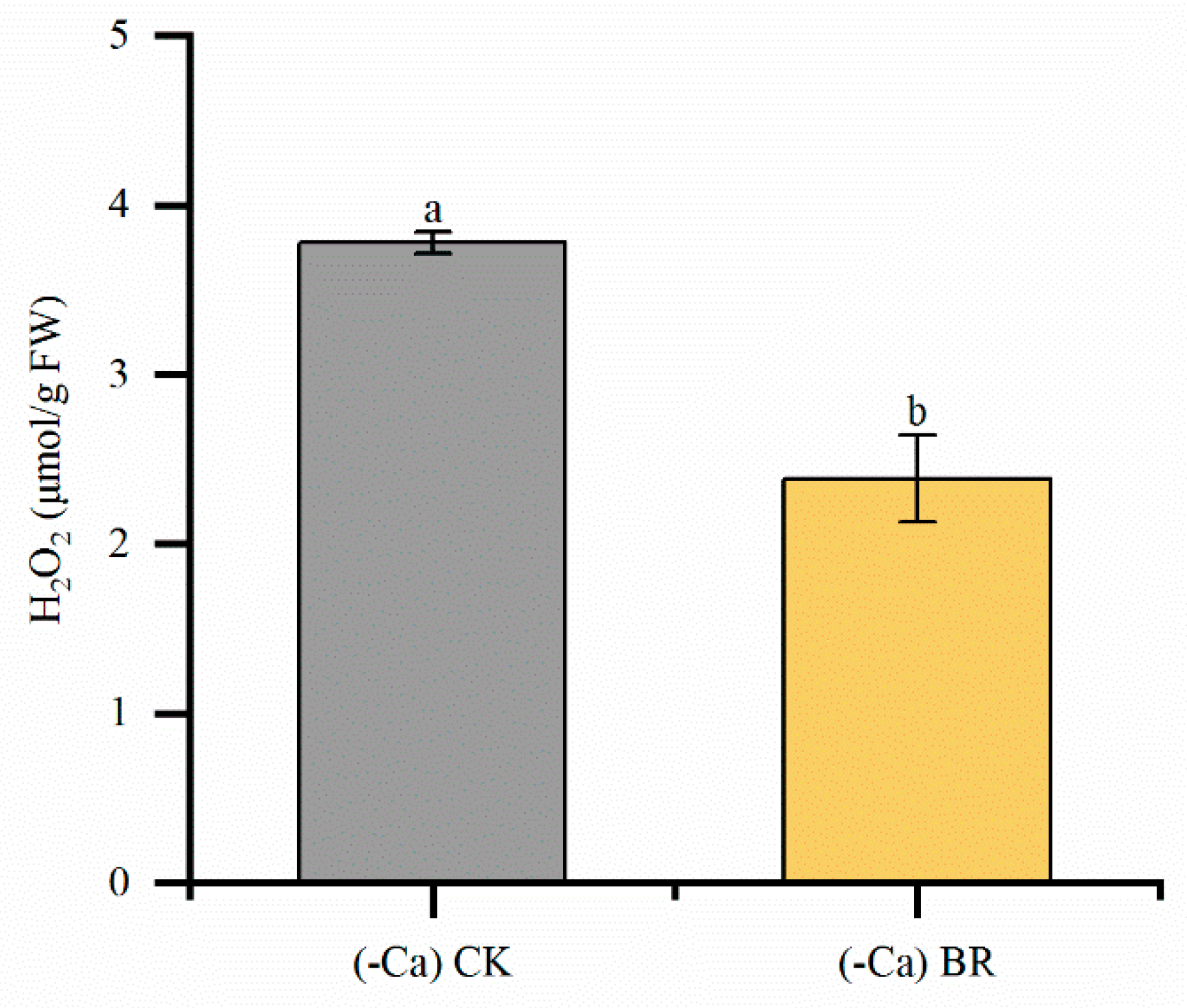 Preprints 193572 g007