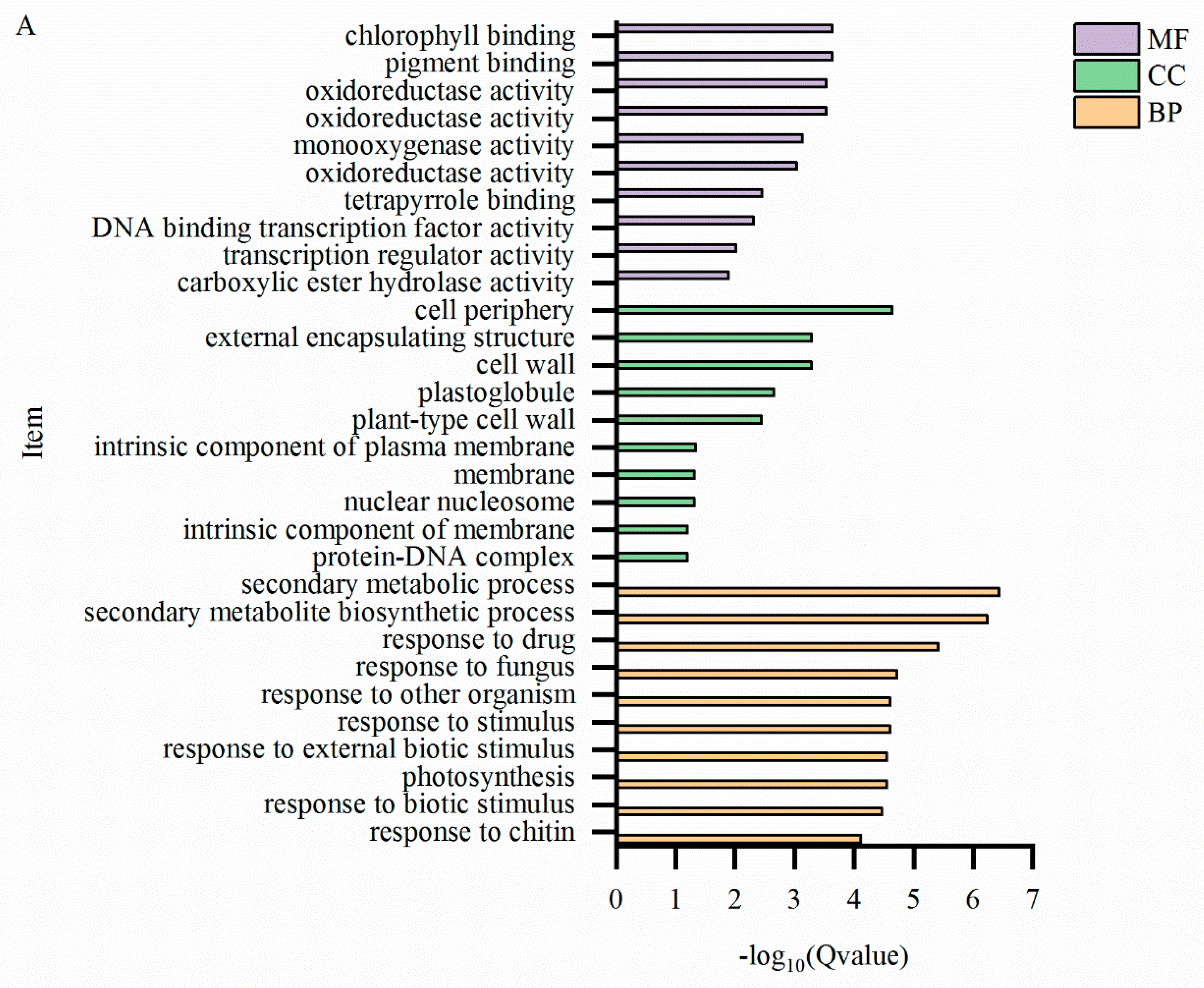 Preprints 193572 g009a