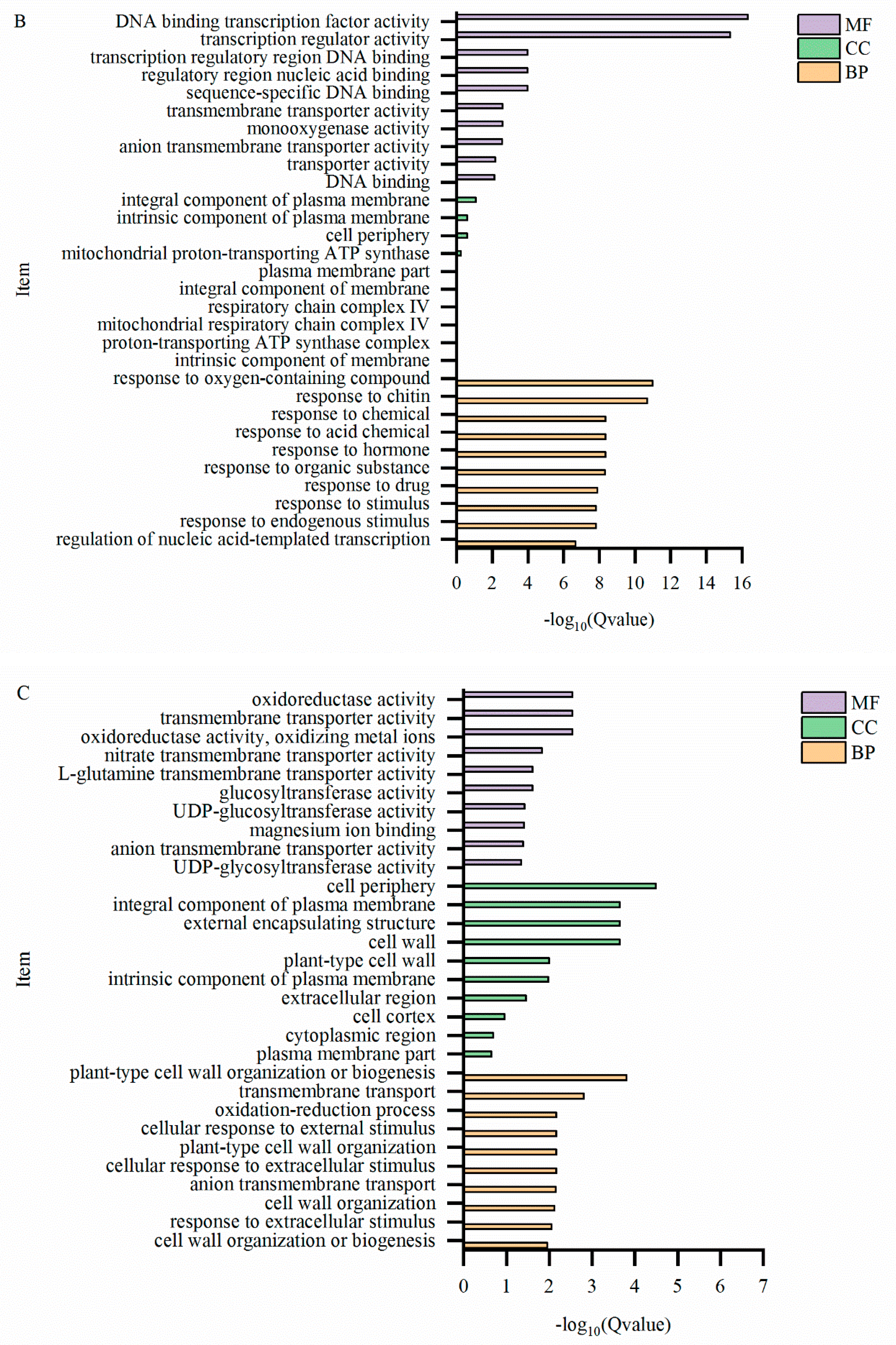 Preprints 193572 g009b