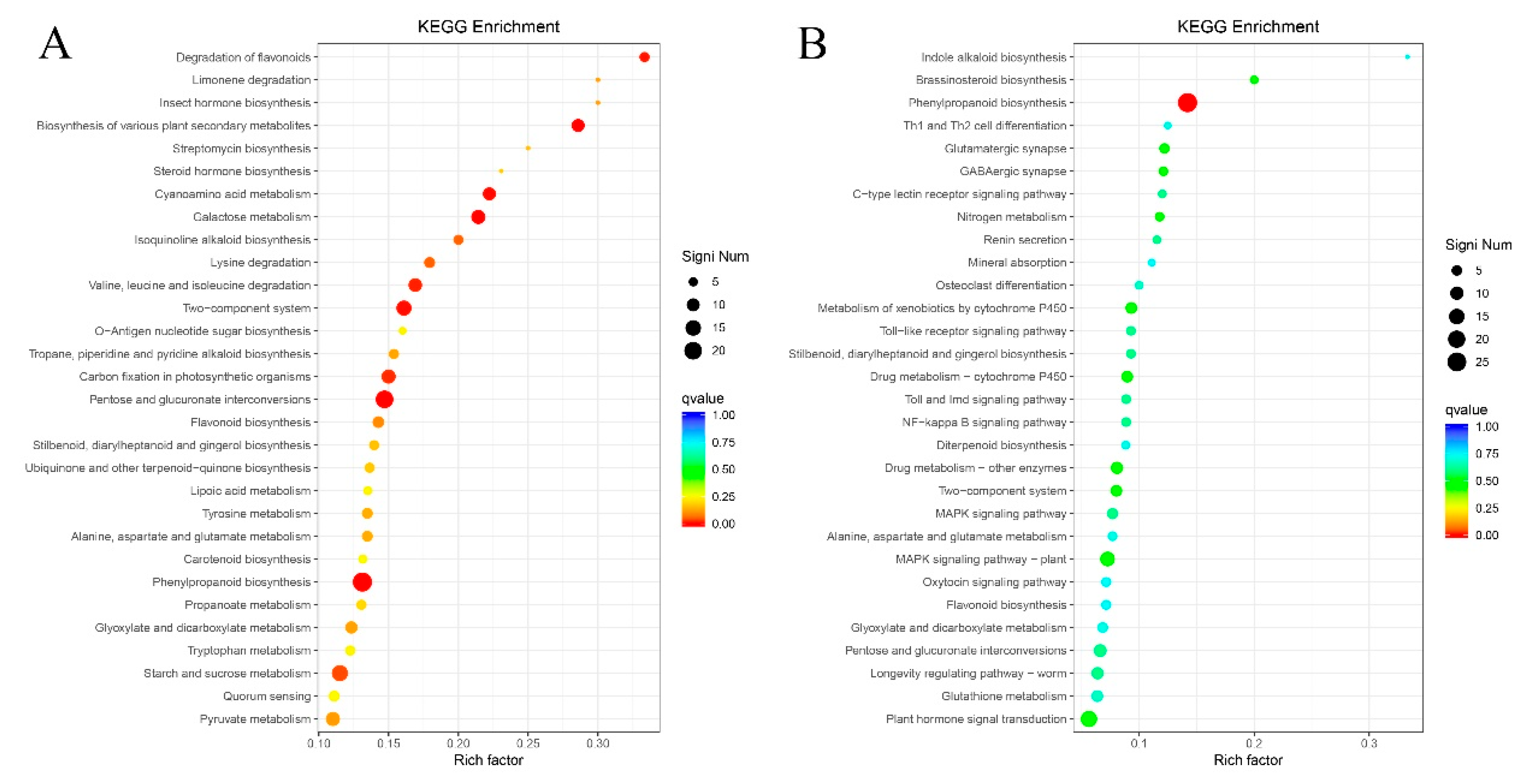 Preprints 193572 g012