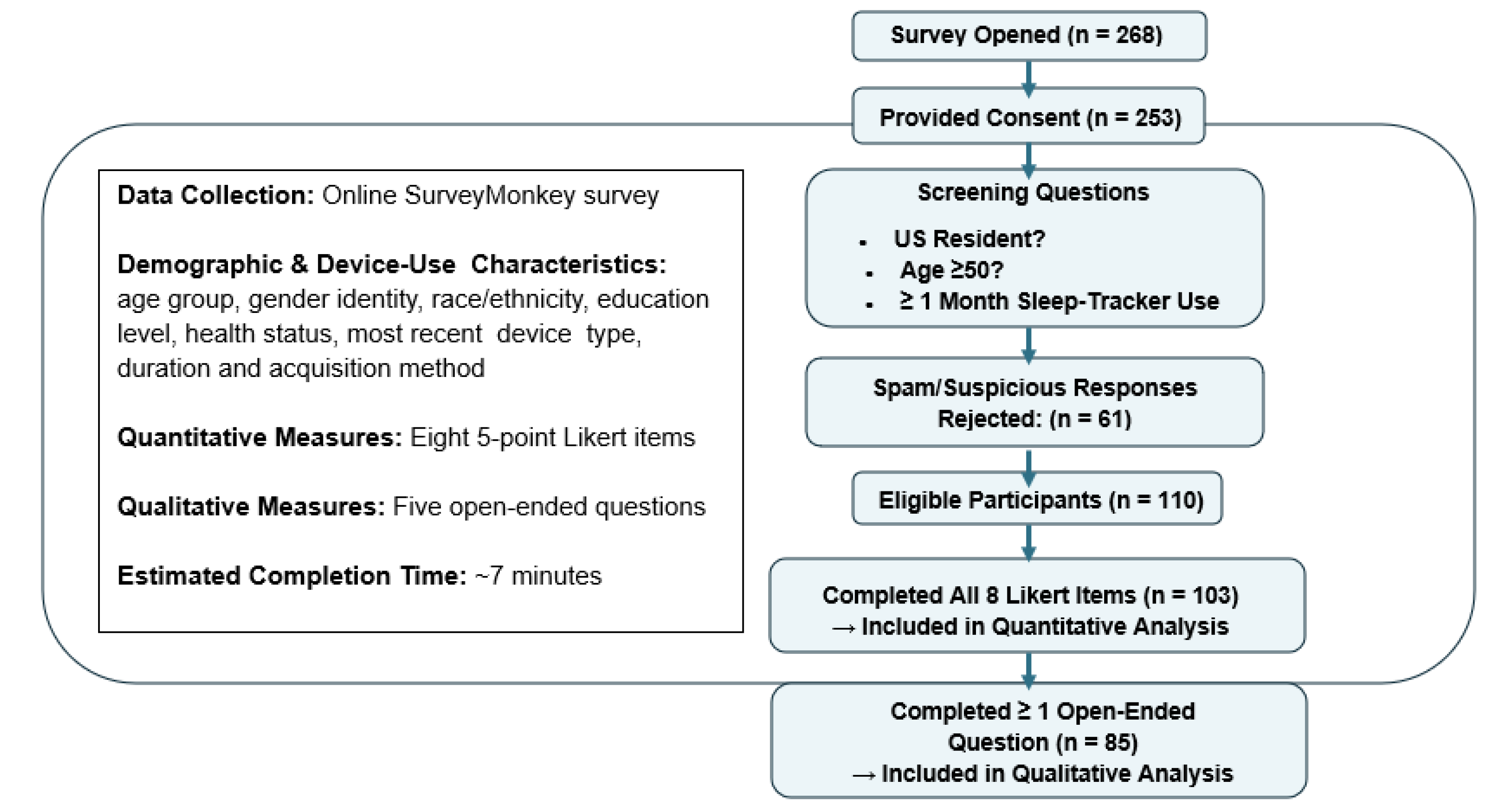 Preprints 206569 g001