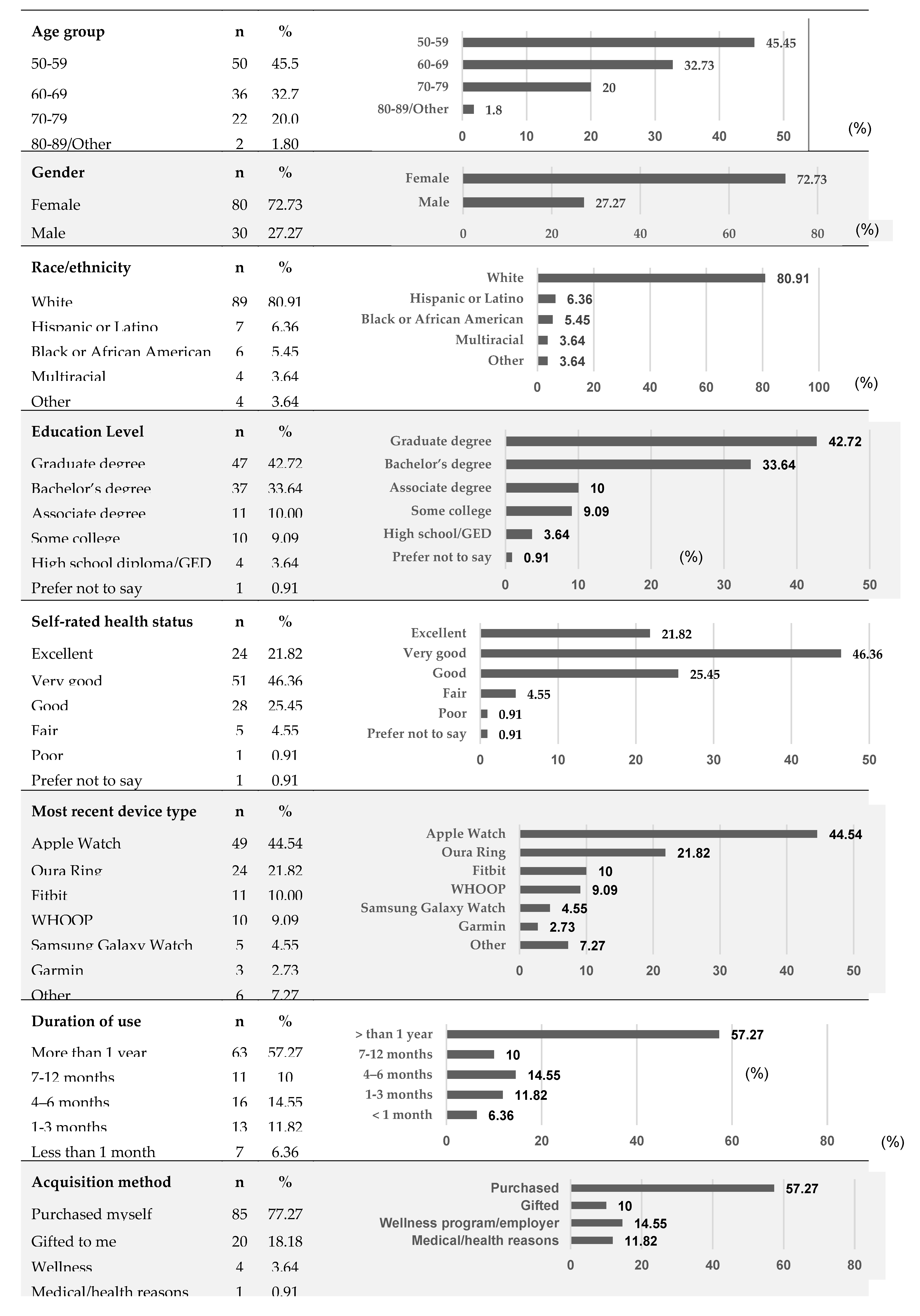 Preprints 206569 i002