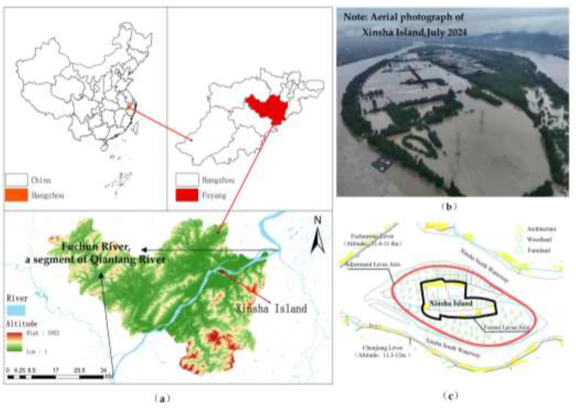 Preprints 201257 g001
