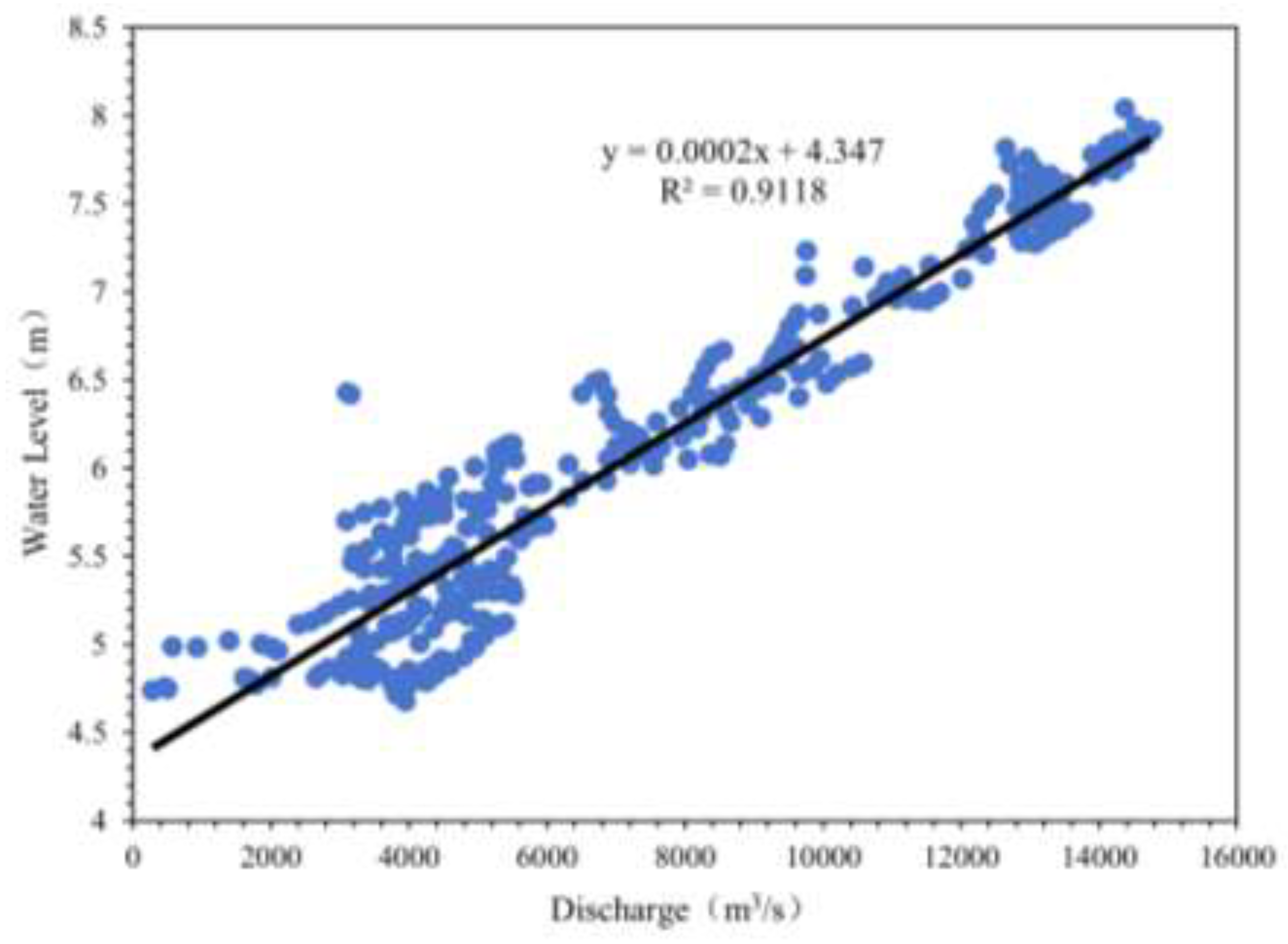 Preprints 201257 g003