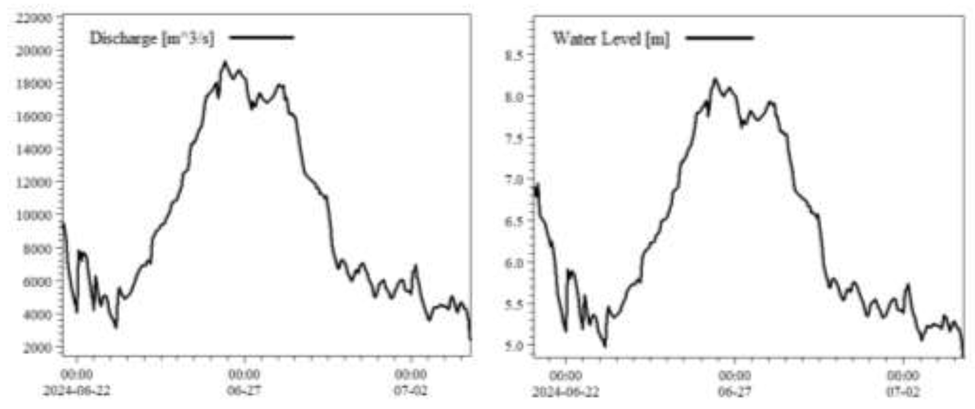 Preprints 201257 g004