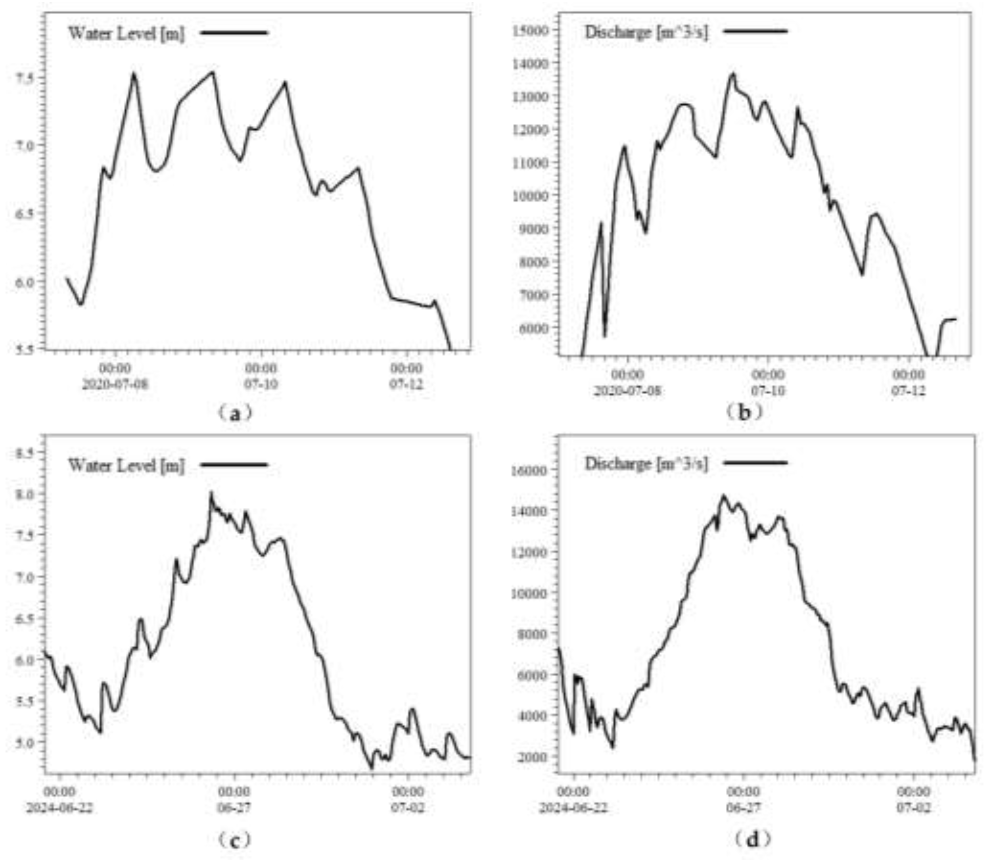 Preprints 201257 g005