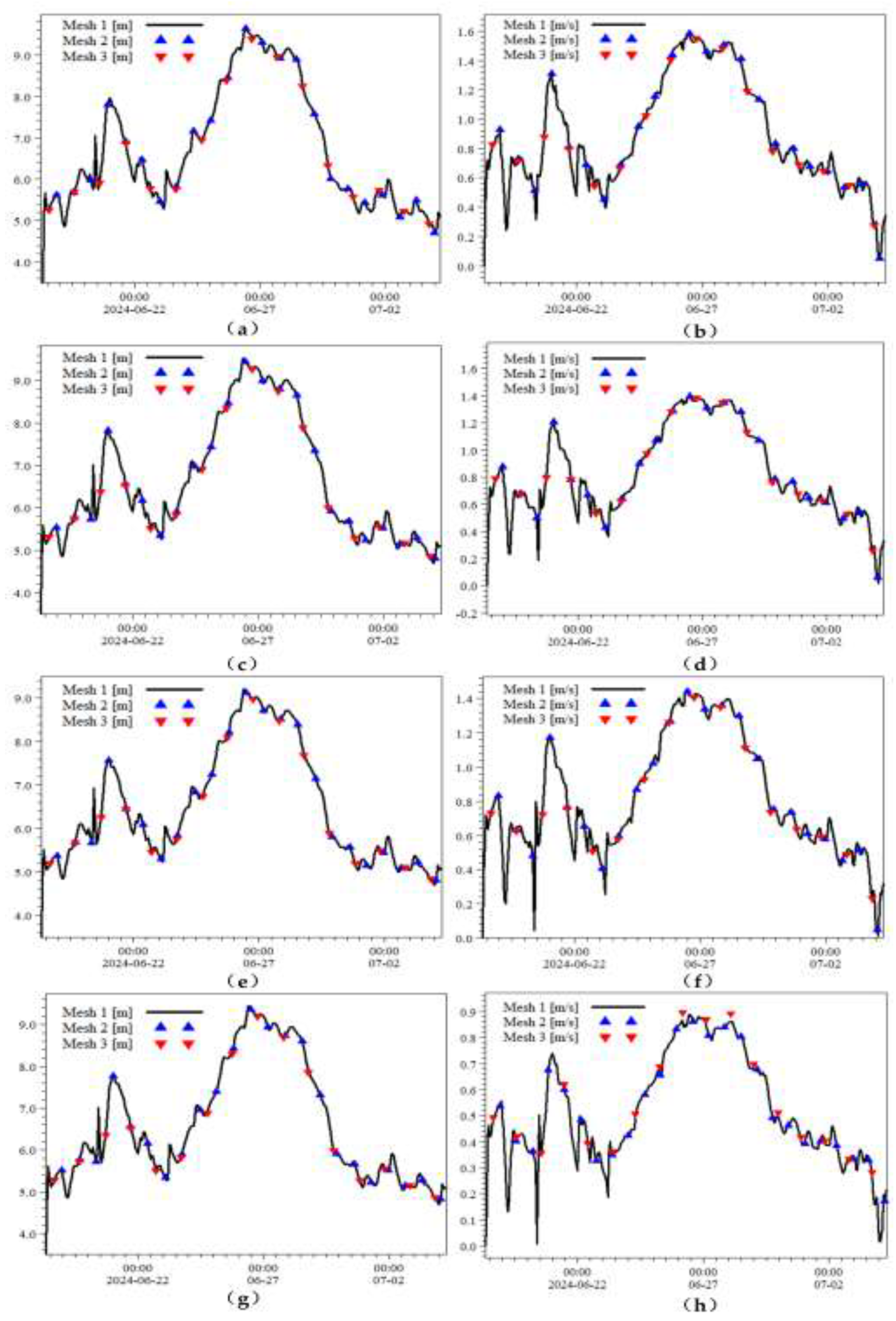Preprints 201257 g006