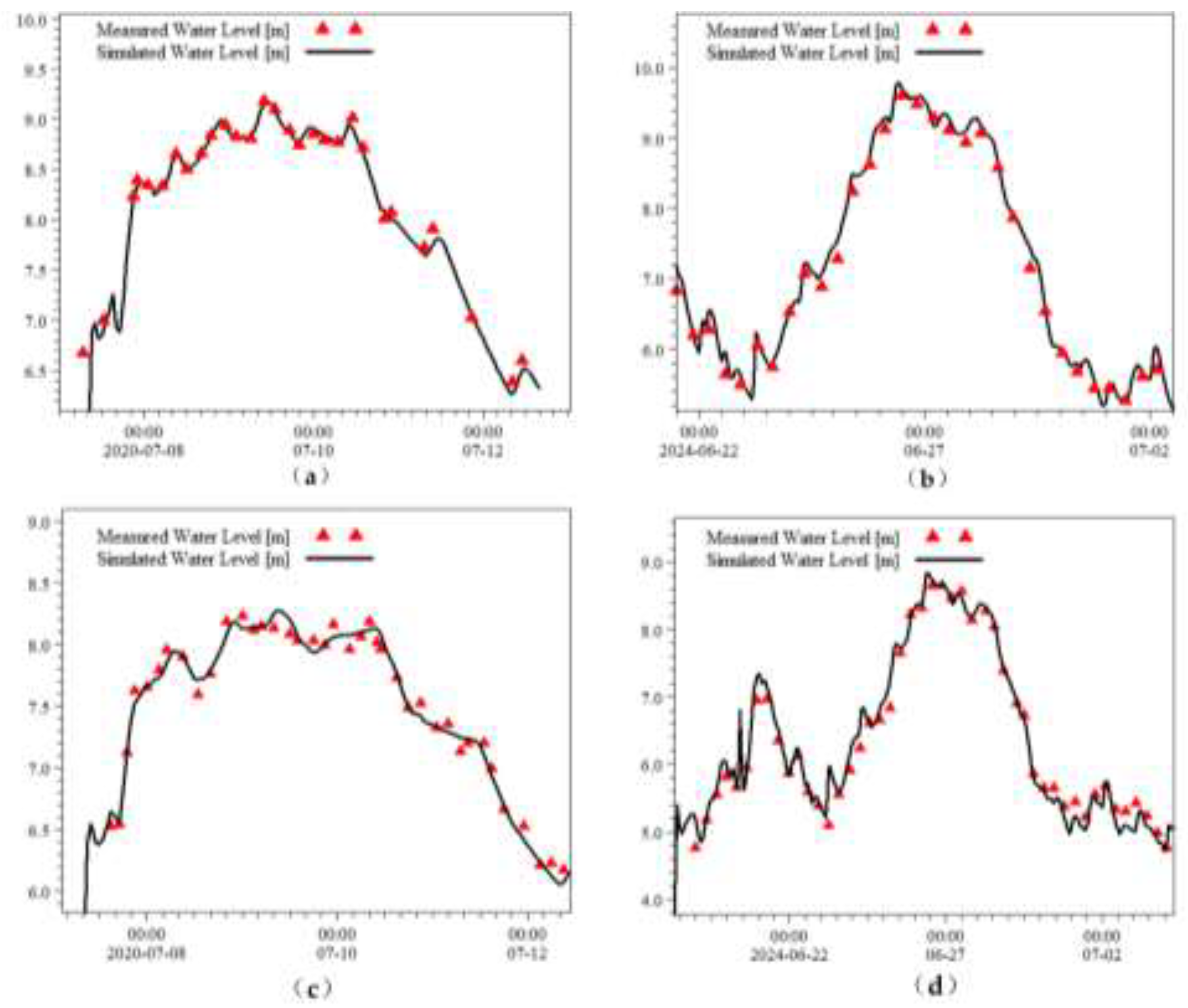 Preprints 201257 g007