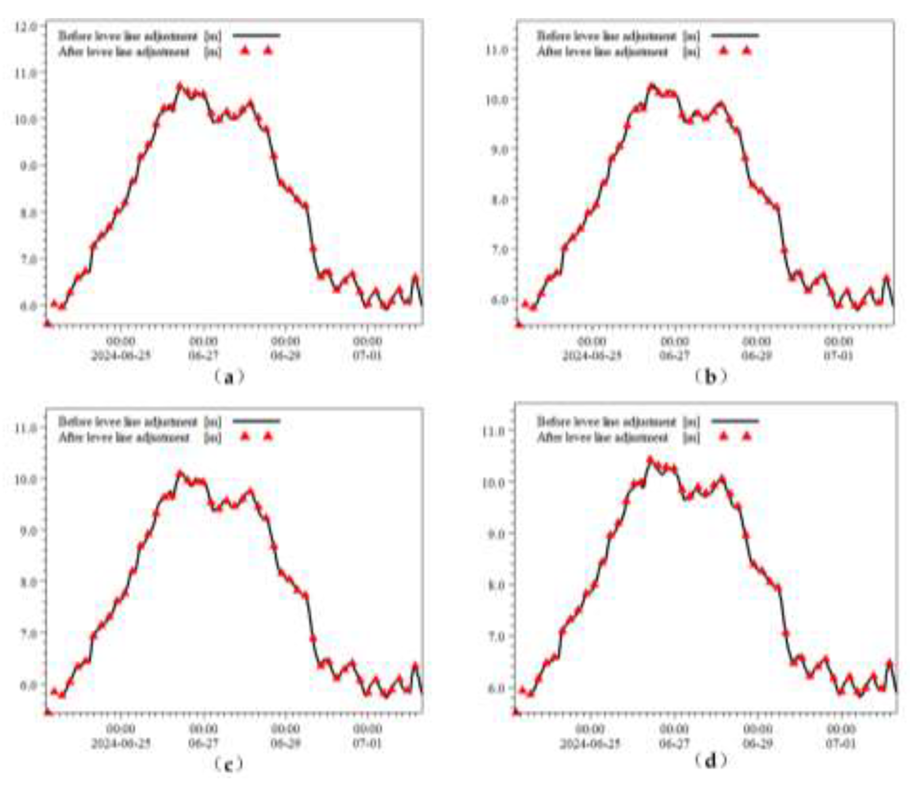 Preprints 201257 g010