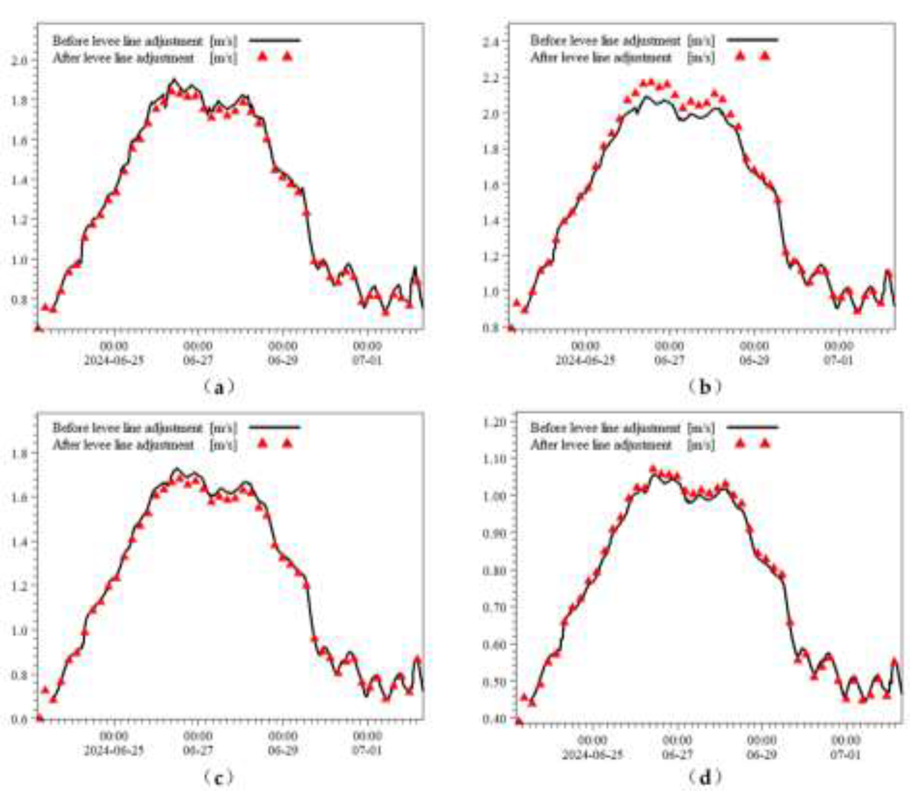 Preprints 201257 g012