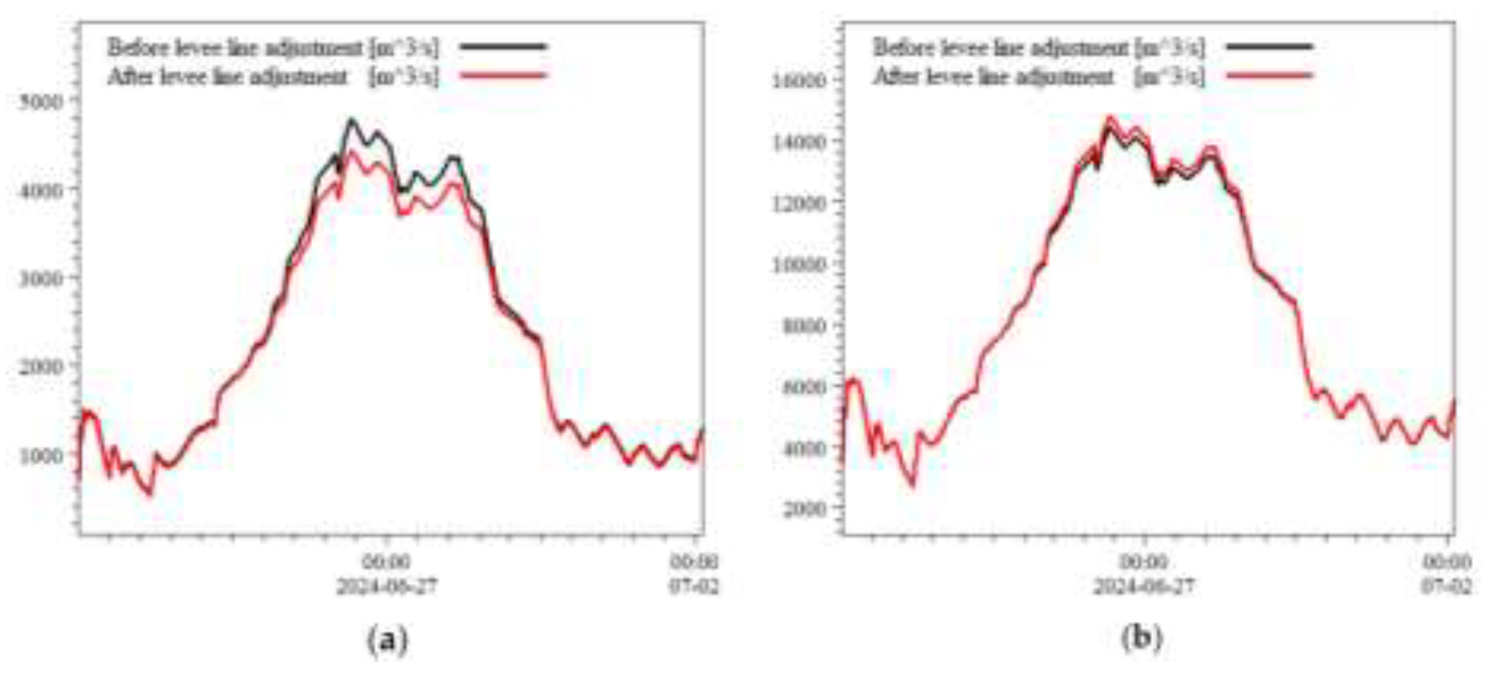 Preprints 201257 g014