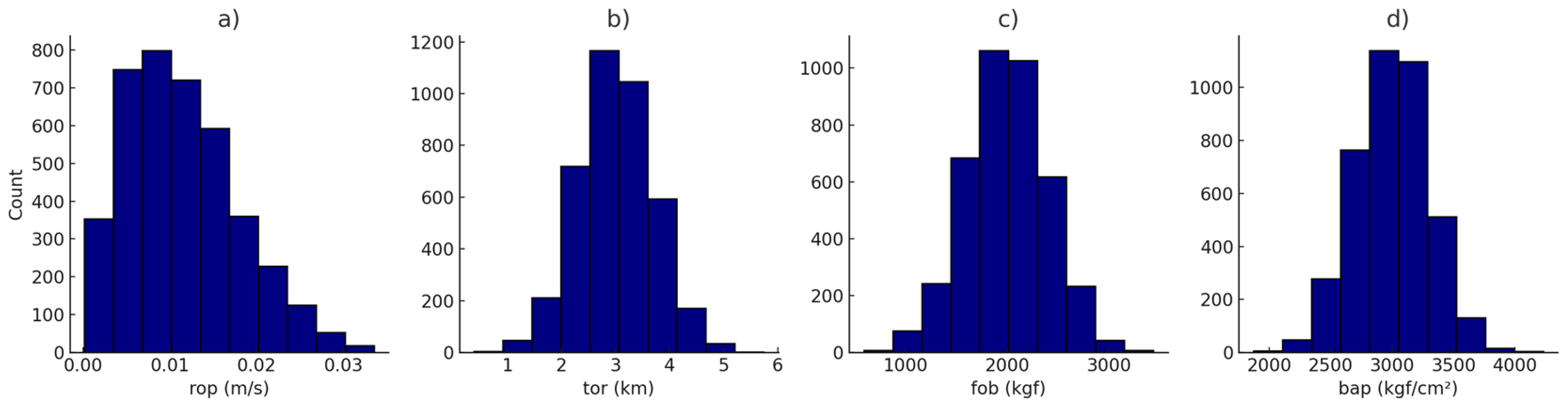 Preprints 150373 g003