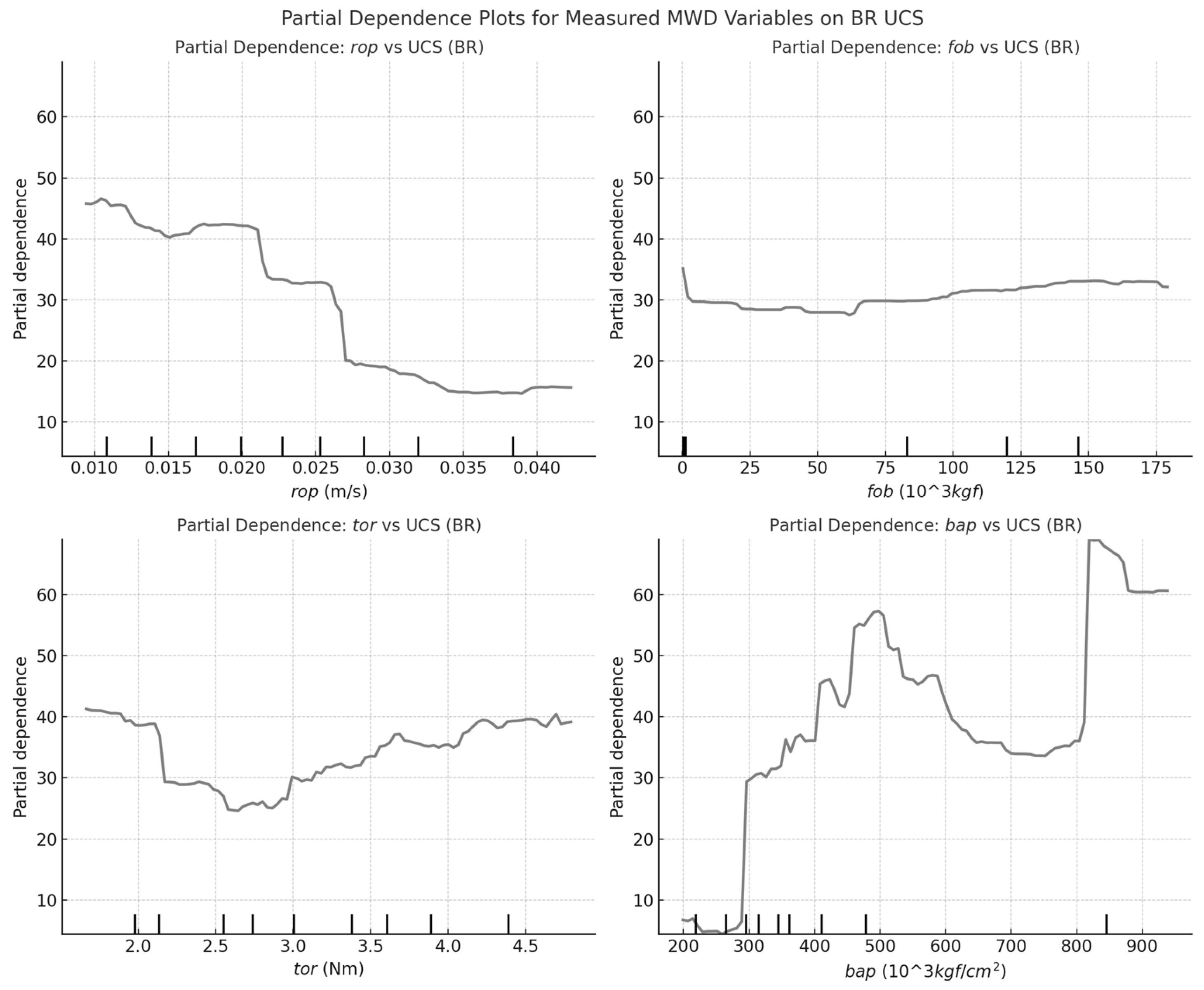 Preprints 150373 g004