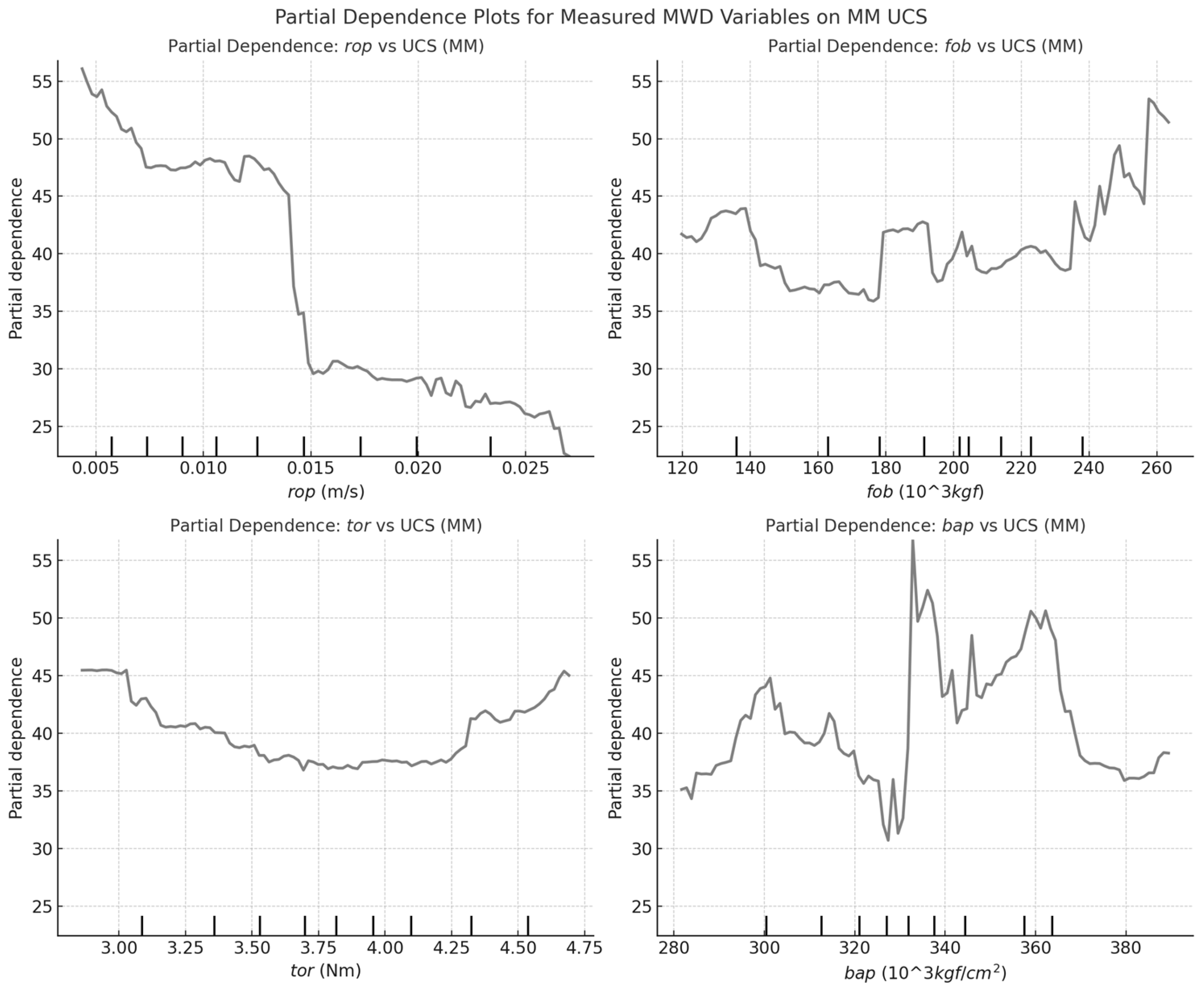 Preprints 150373 g005