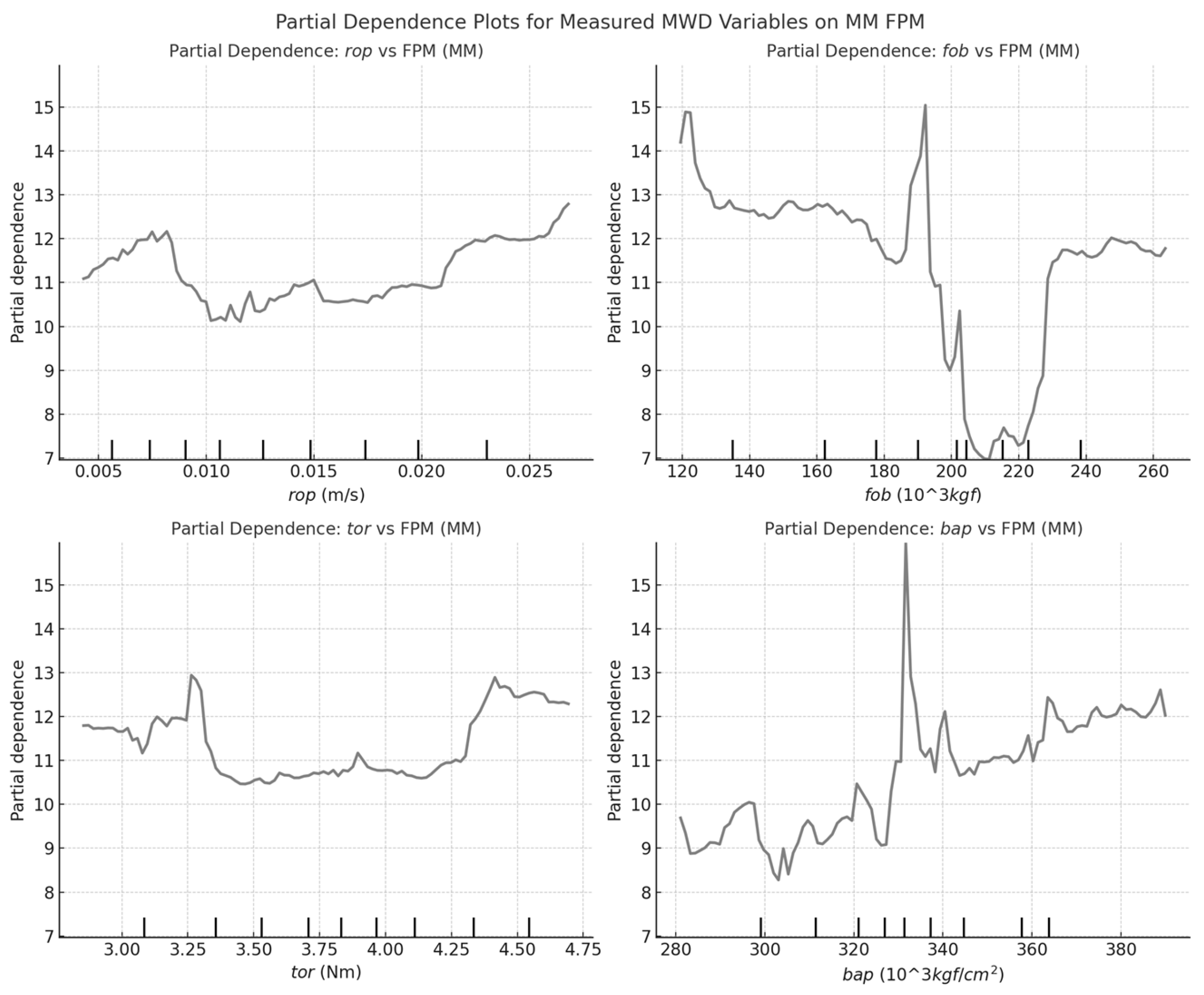 Preprints 150373 g007