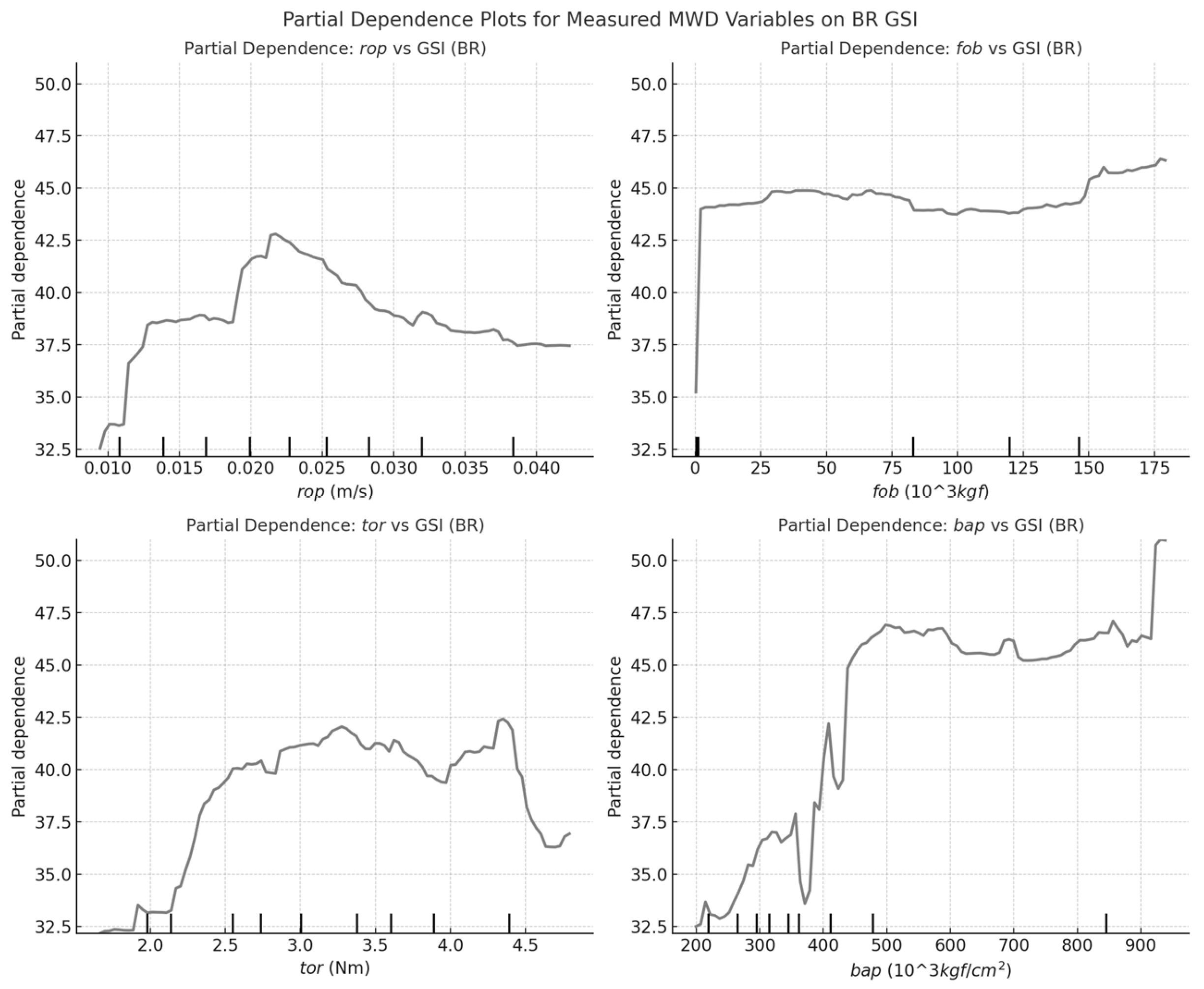 Preprints 150373 g008