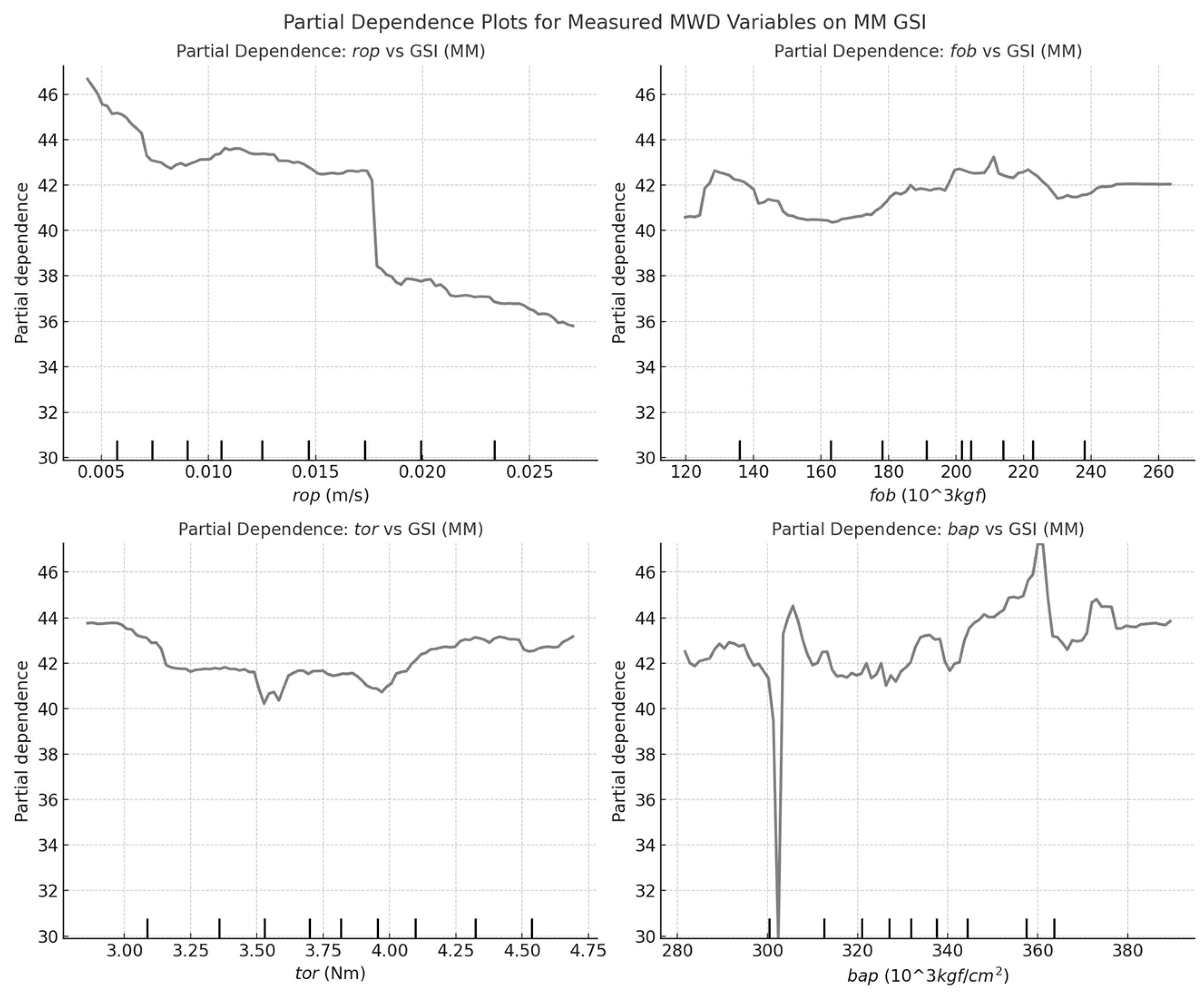 Preprints 150373 g009