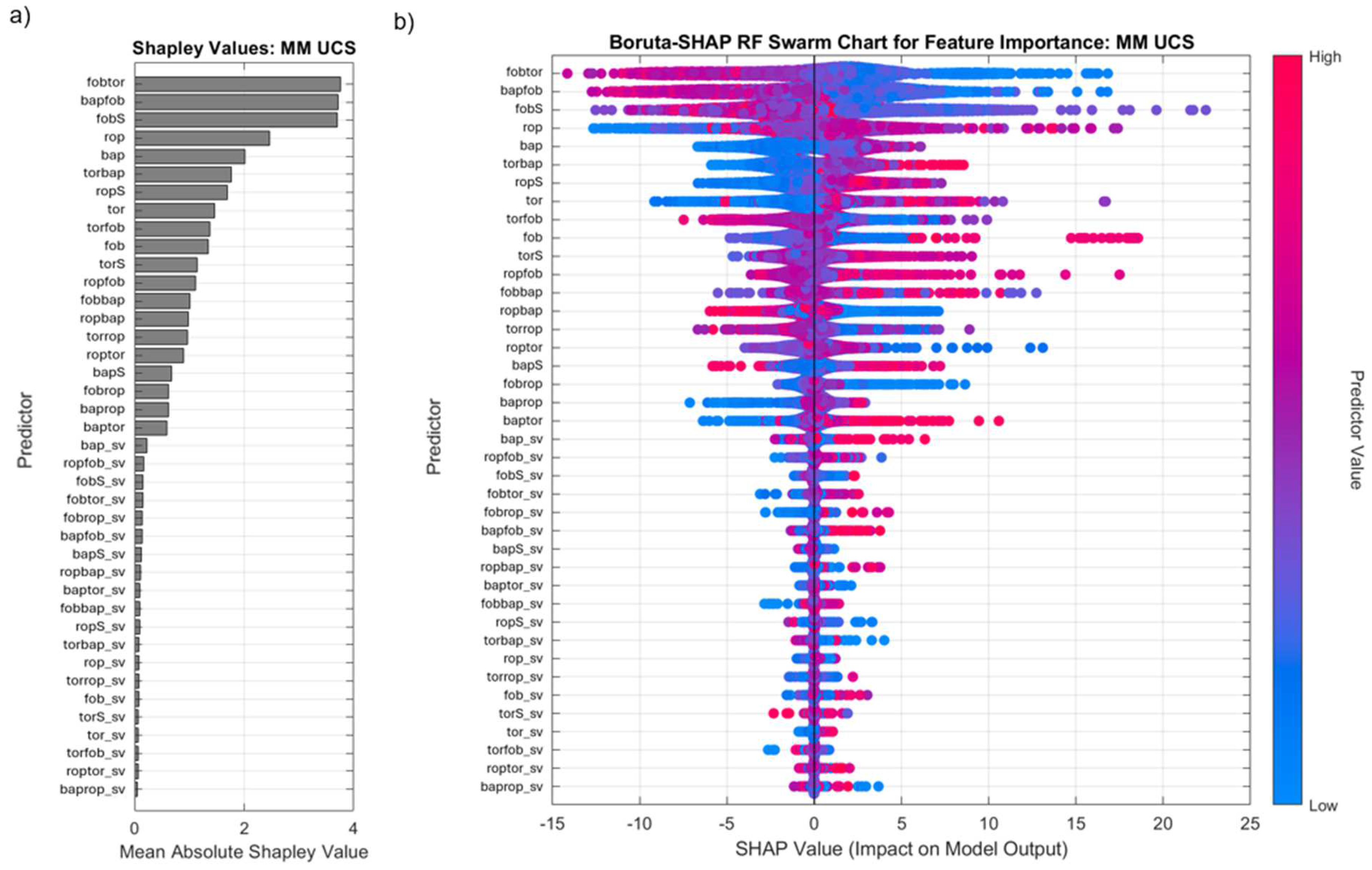 Preprints 150373 g011