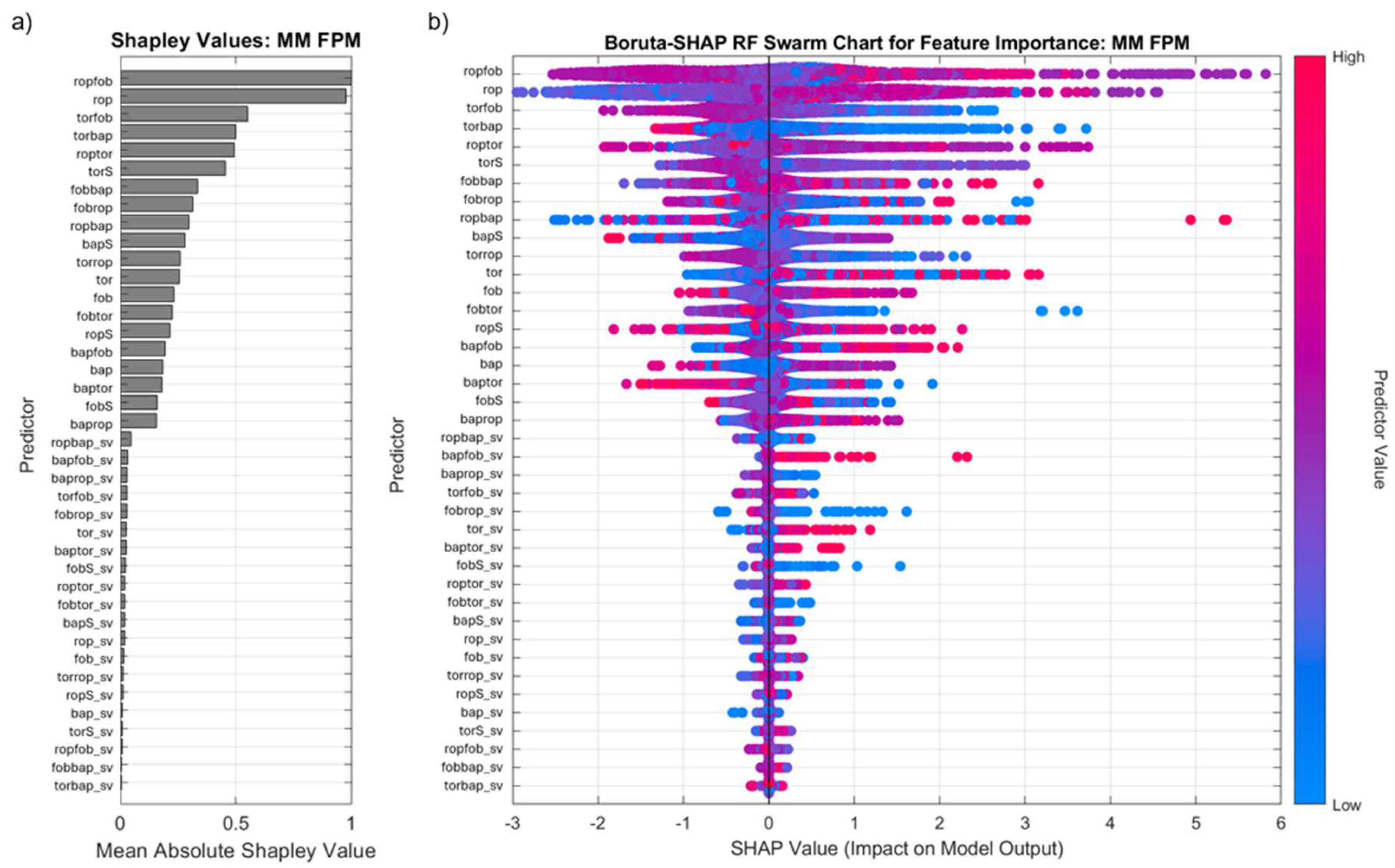 Preprints 150373 g013