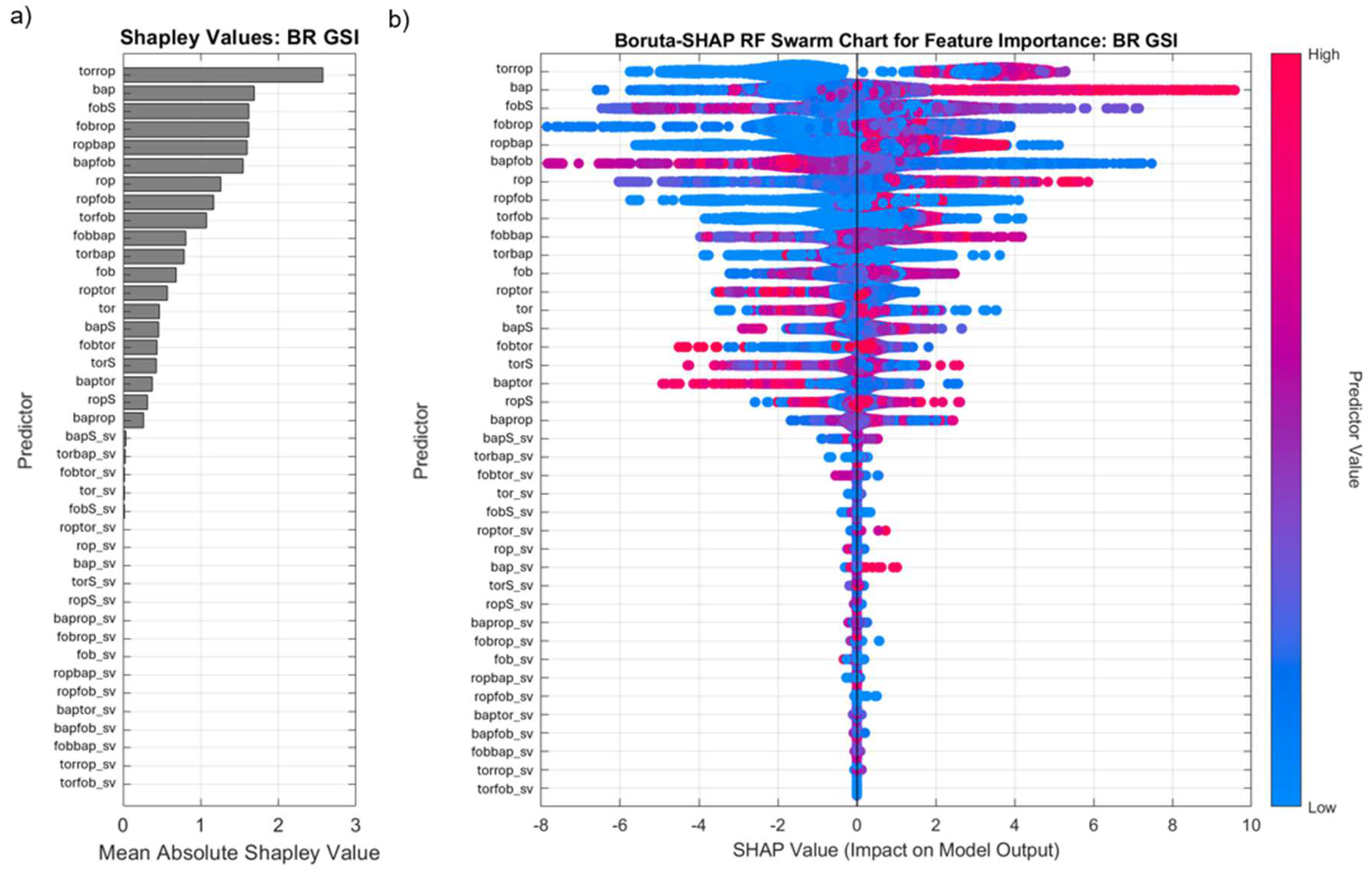 Preprints 150373 g014