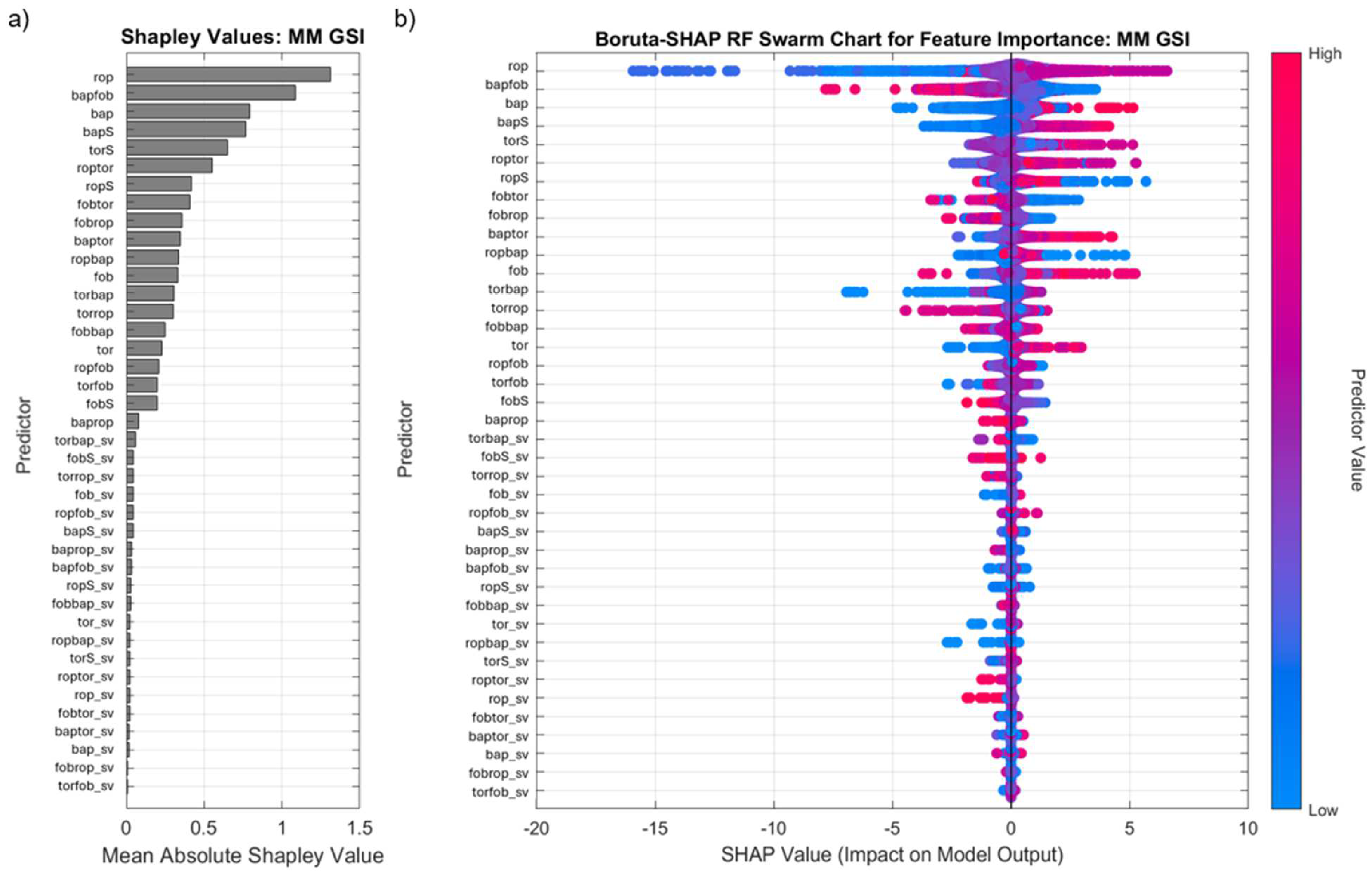 Preprints 150373 g015