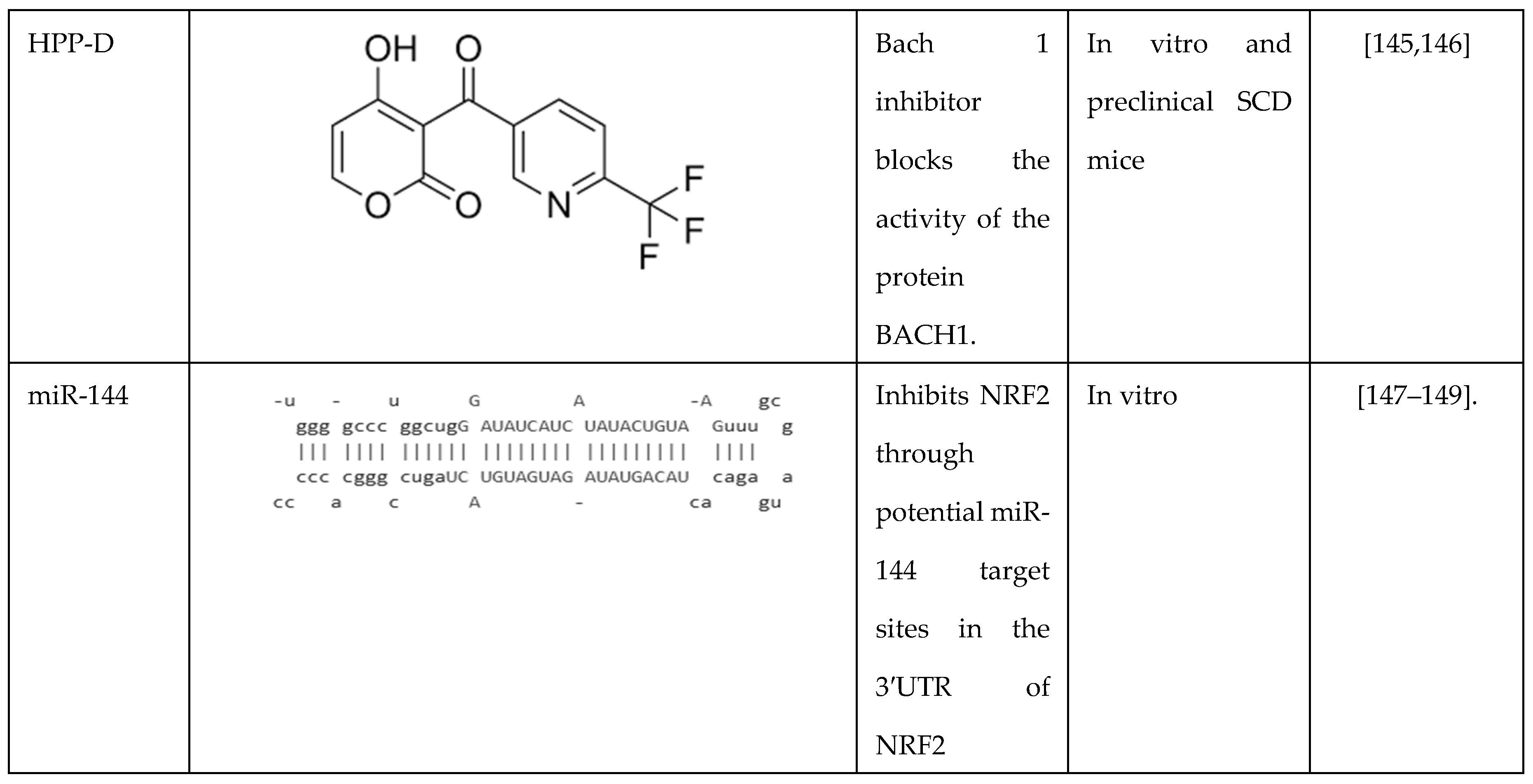 Preprints 151770 i002