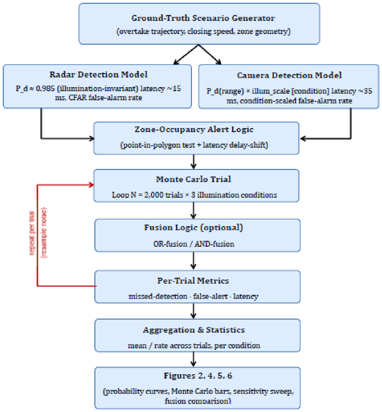 Preprints 224551 g004 Preprints 224551 g004
