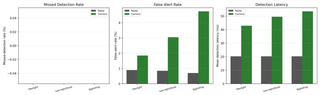 Preprints 224551 g005 Preprints 224551 g005