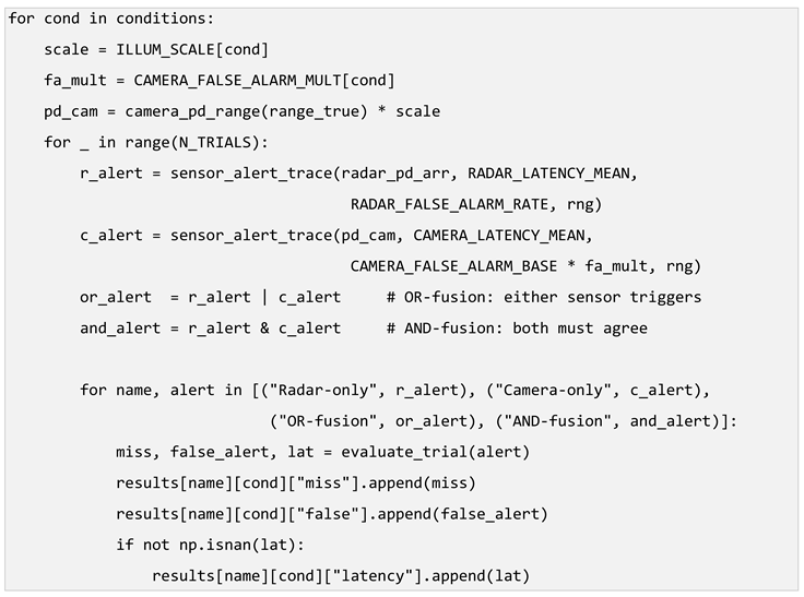 Preprints 224551 i002 Preprints 224551 i002