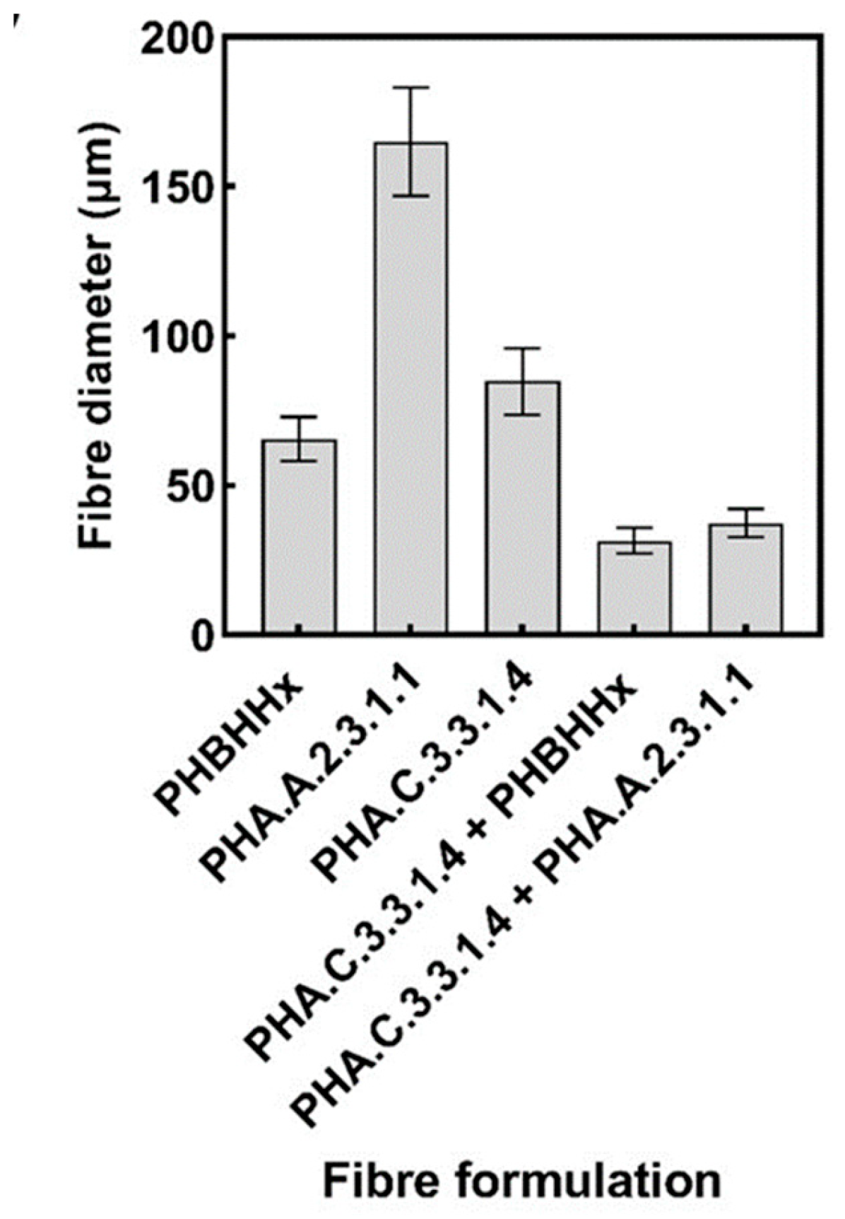 Preprints 166052 g002
