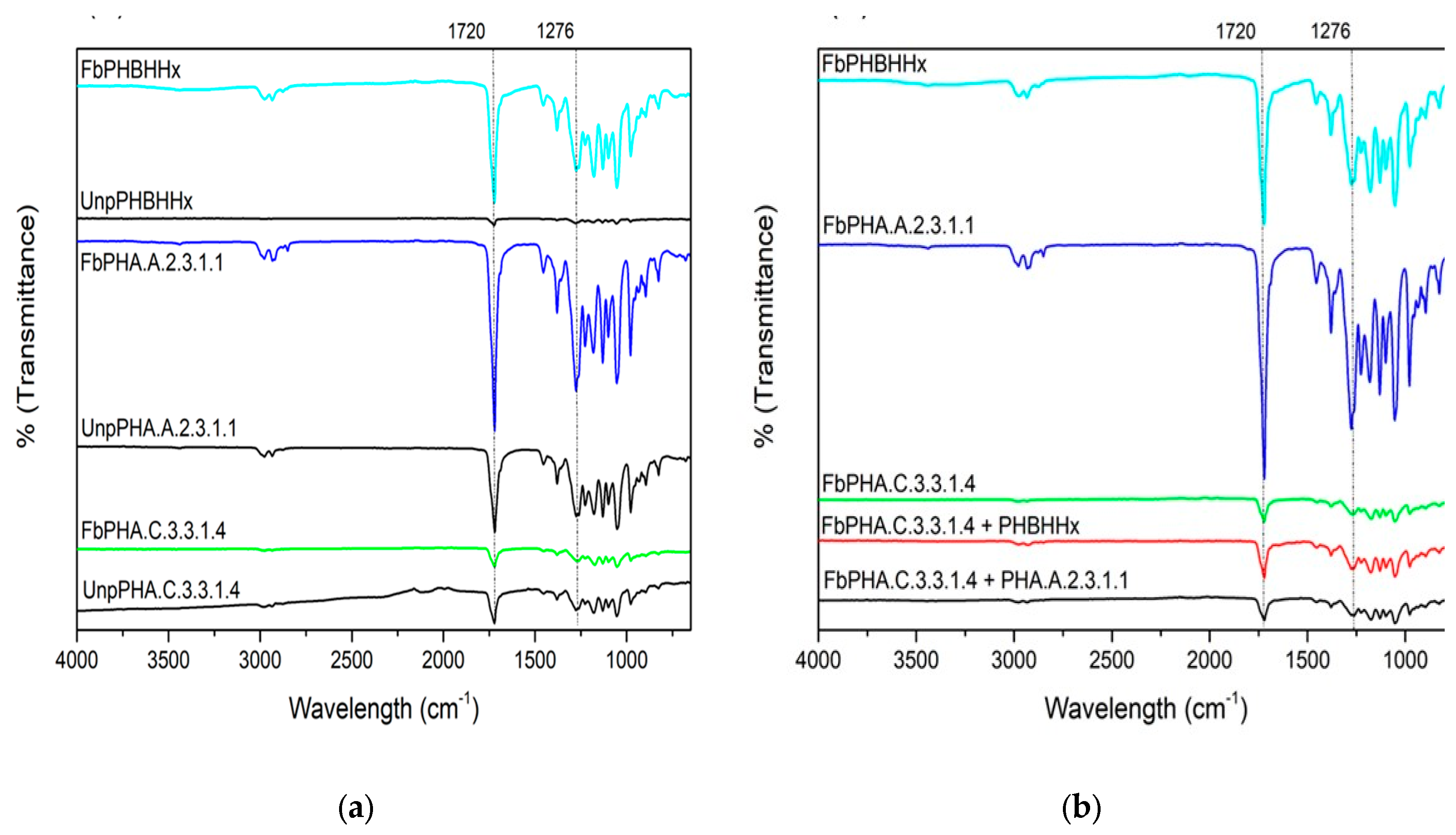 Preprints 166052 g003