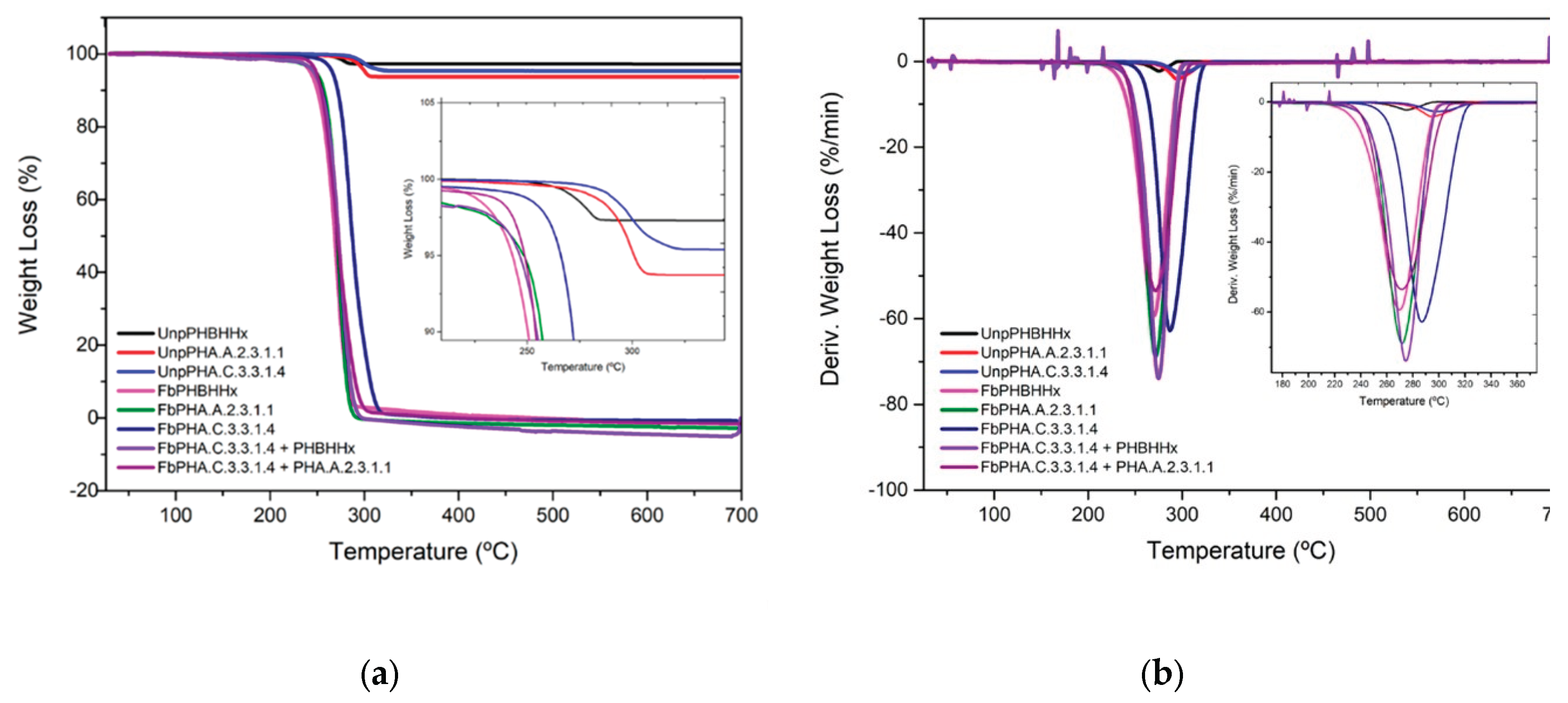 Preprints 166052 g004