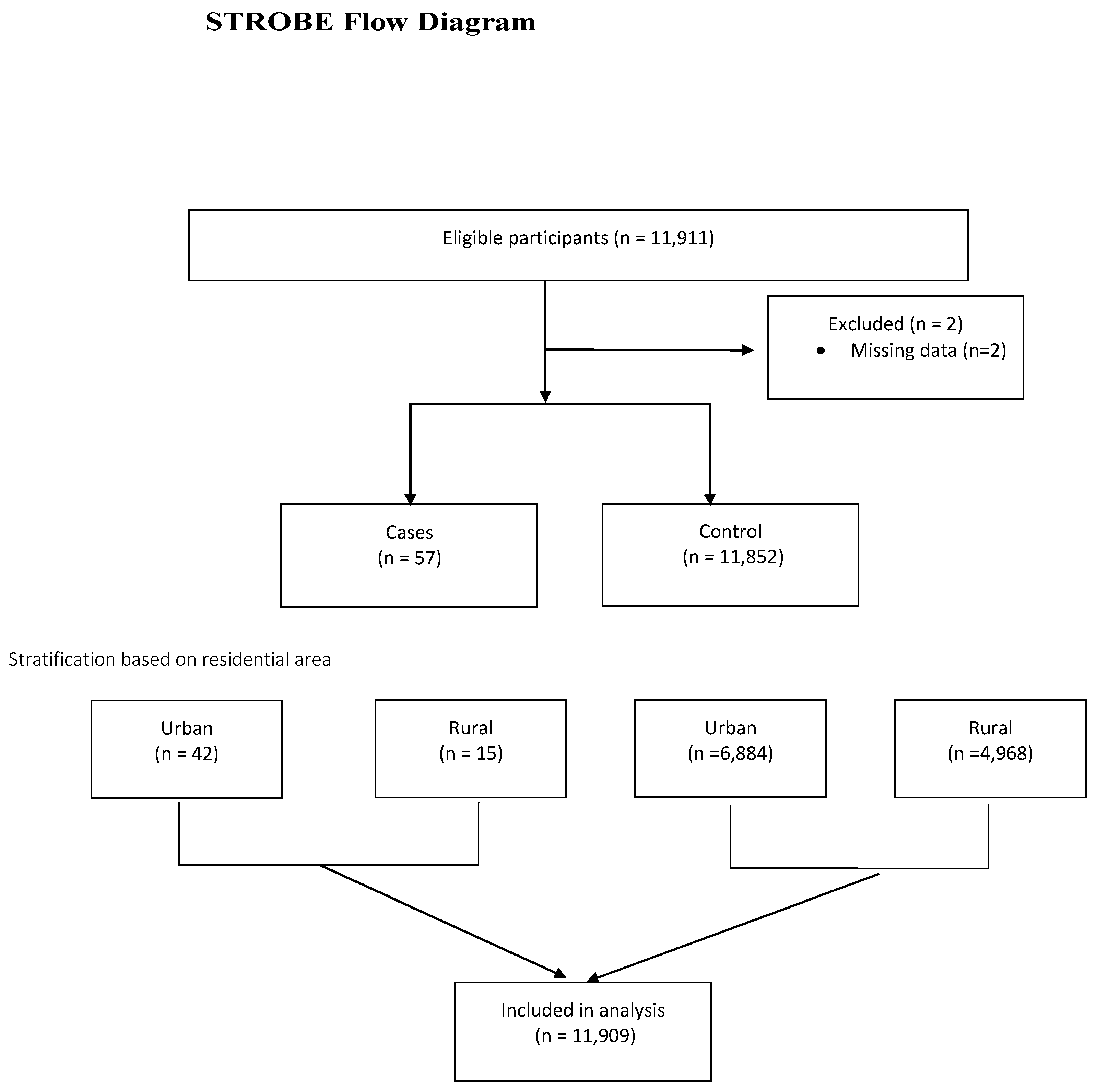 Preprints 152999 g001