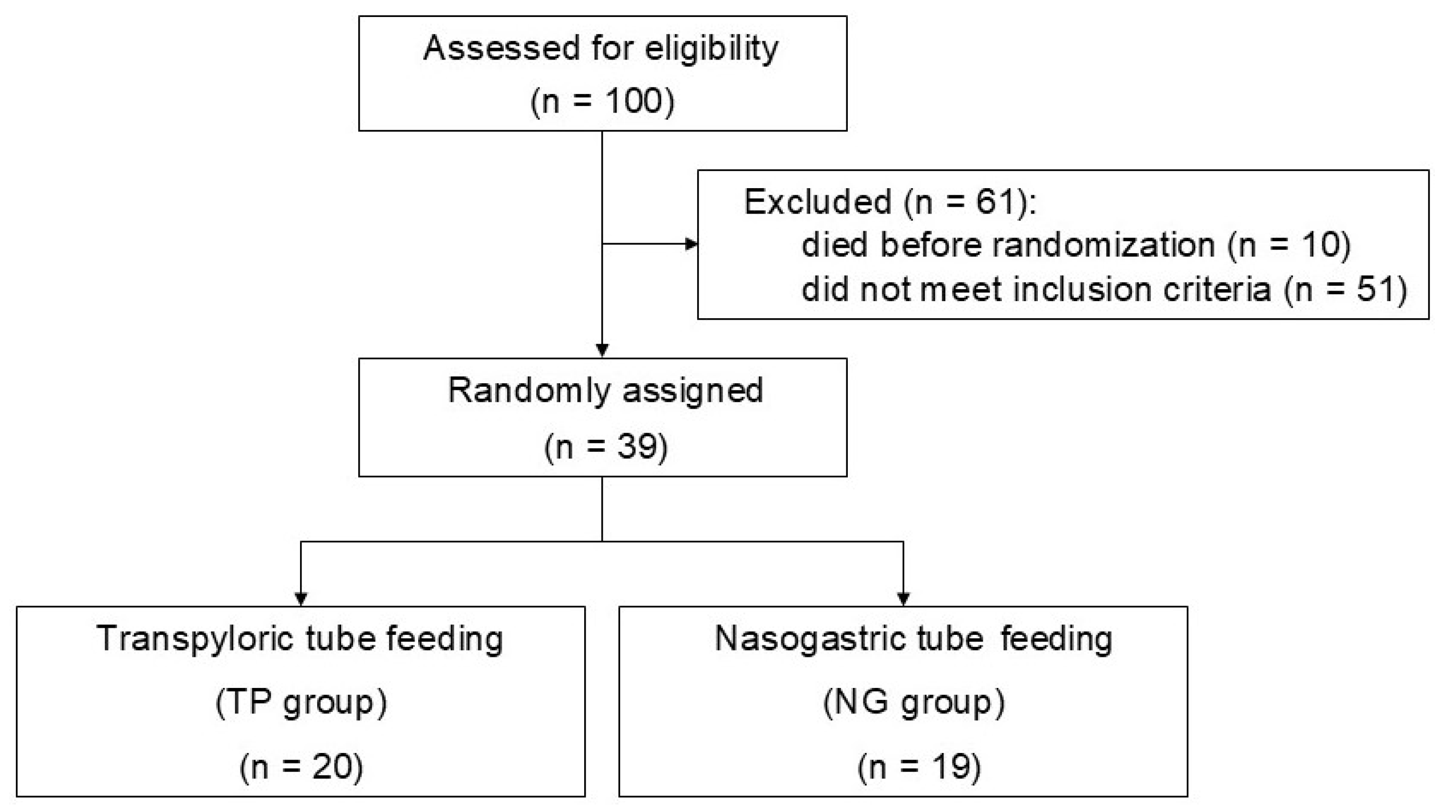 Preprints 139594 g001
