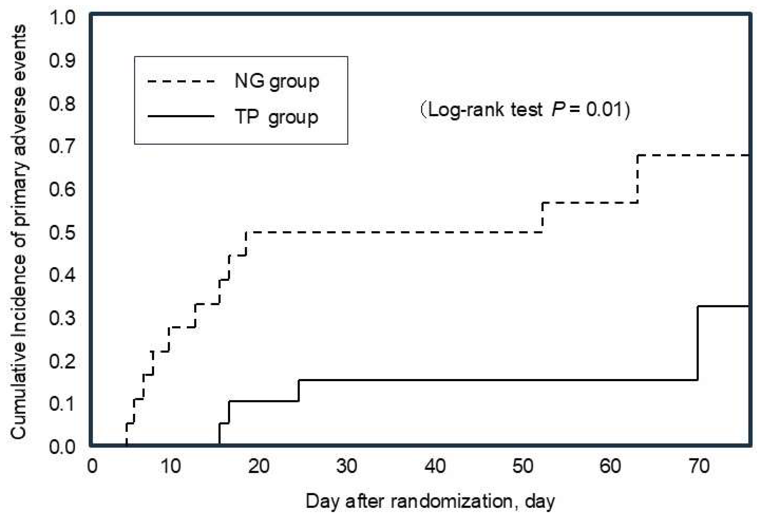 Preprints 139594 g002