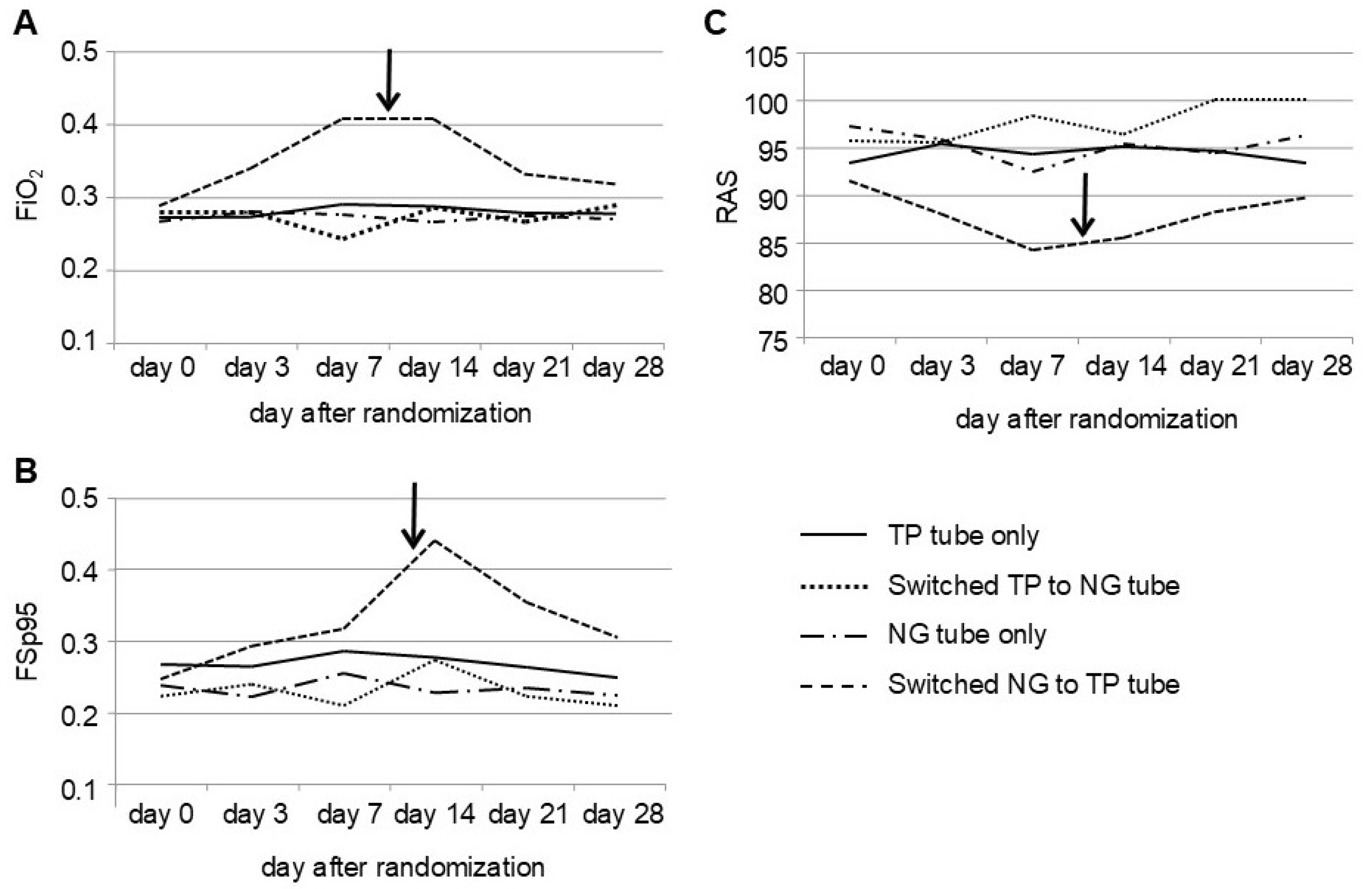 Preprints 139594 g003