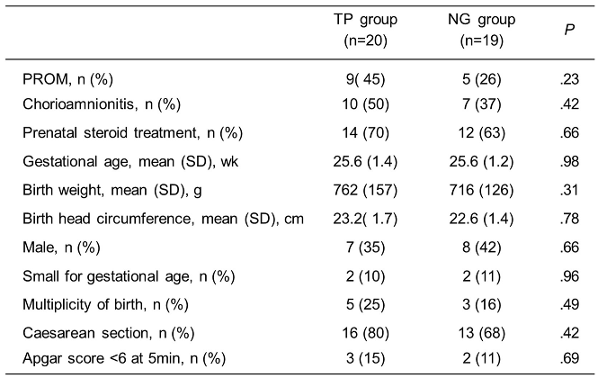 Preprints 139594 i001