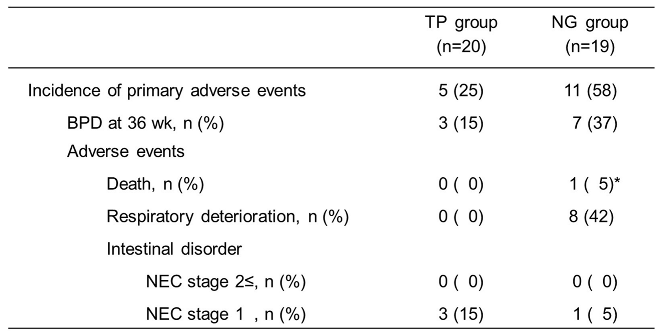 Preprints 139594 i002