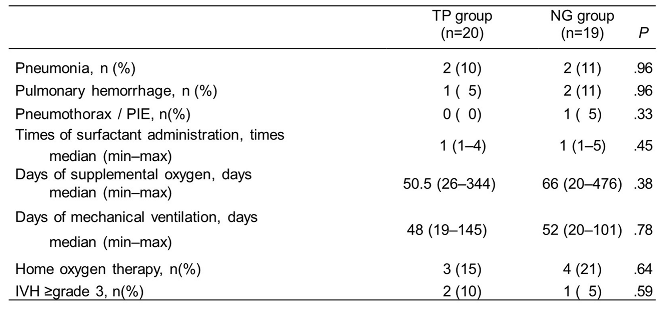 Preprints 139594 i003