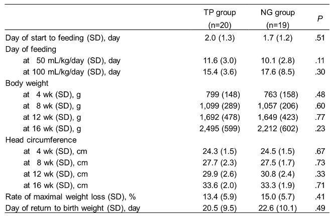 Preprints 139594 i004