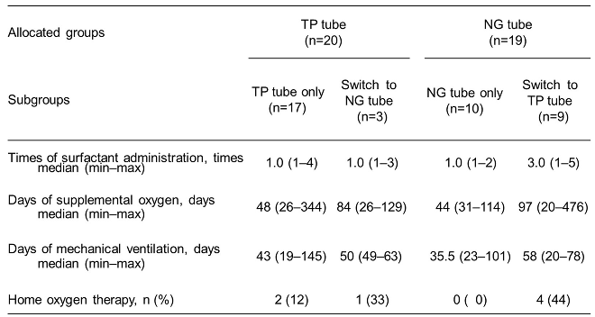 Preprints 139594 i005