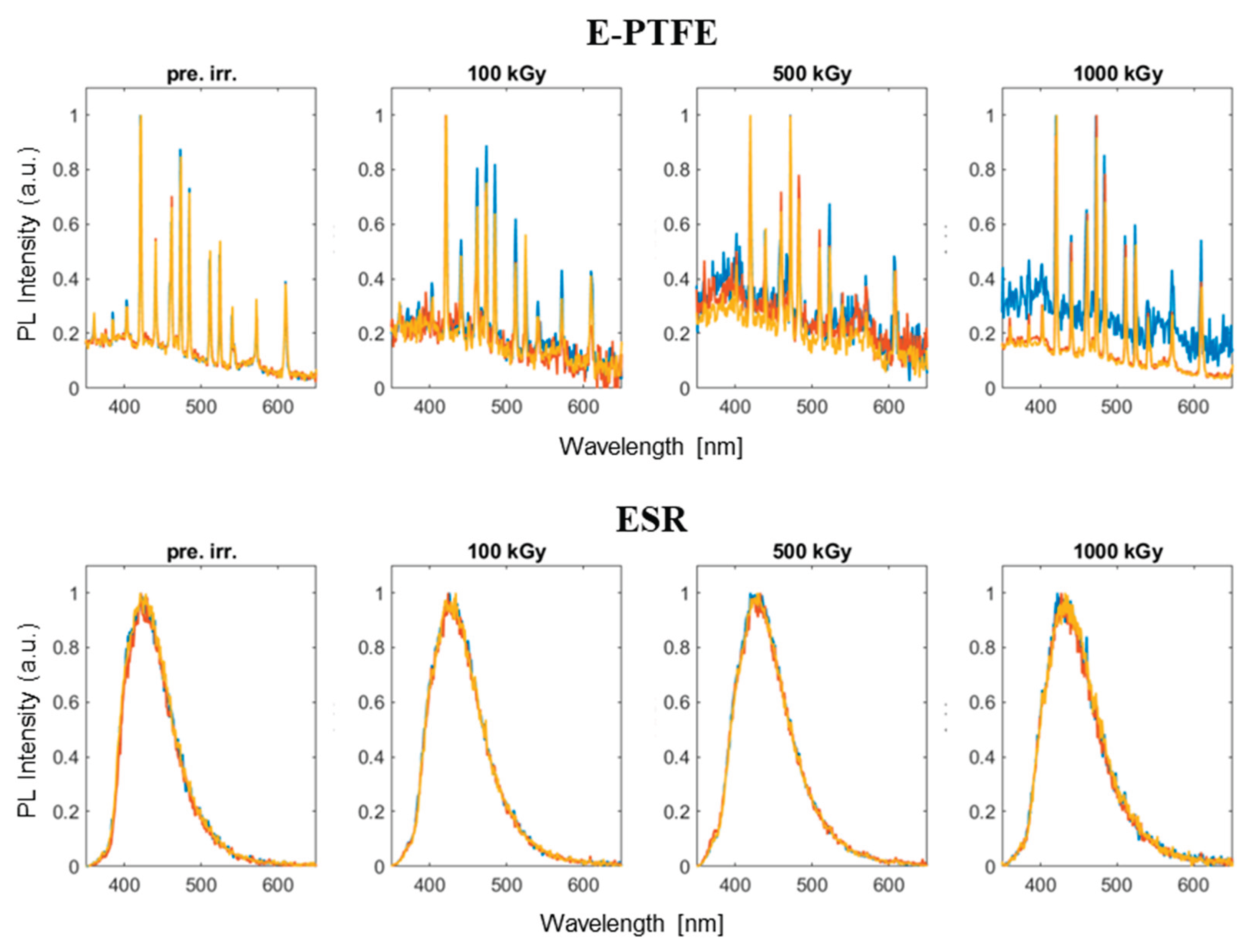 Preprints 181314 g002