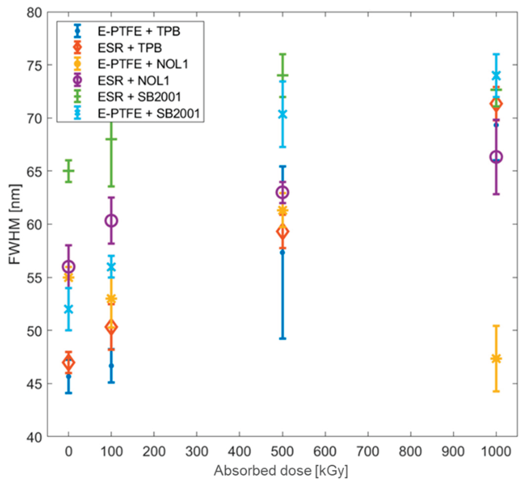 Preprints 181314 g003