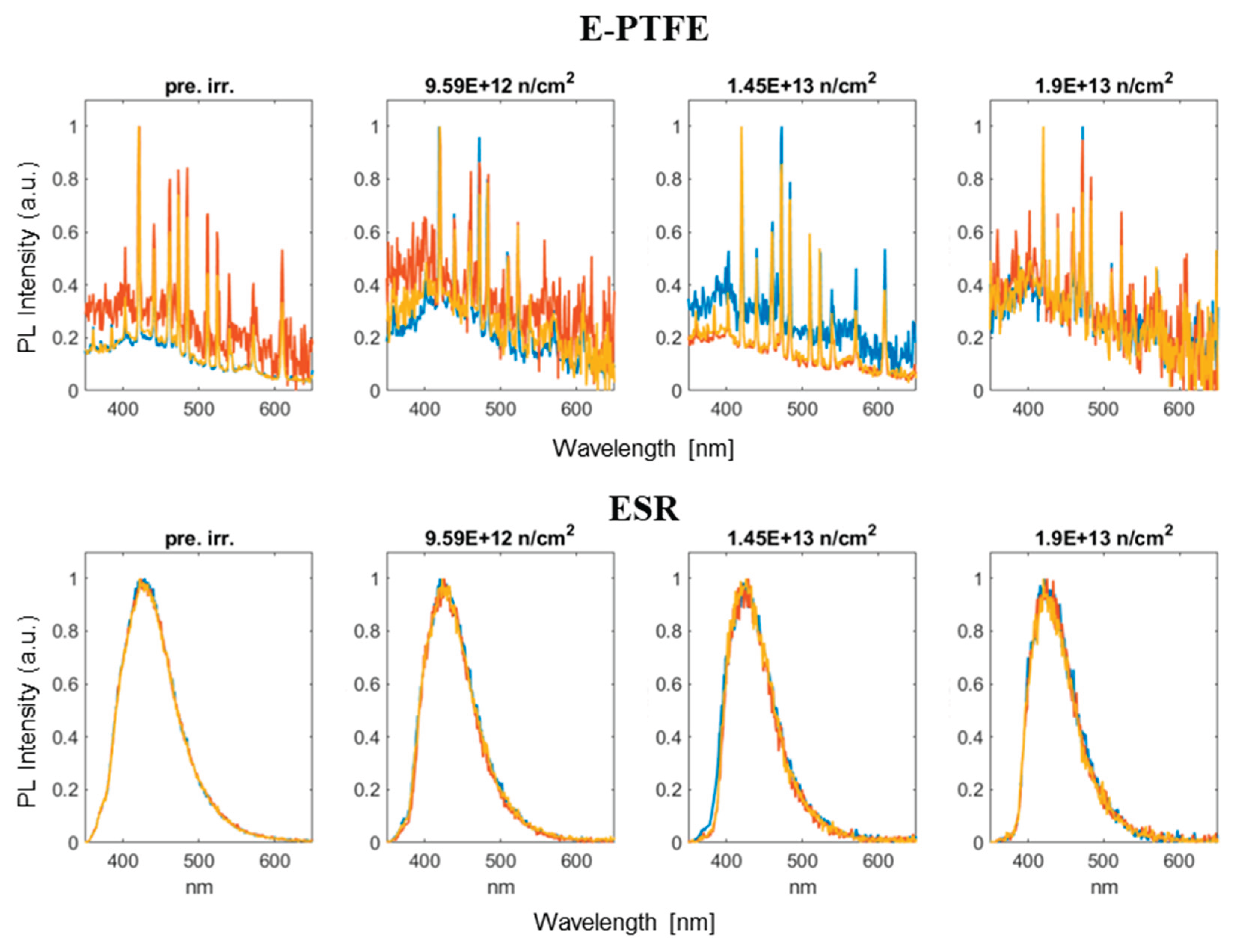 Preprints 181314 g004