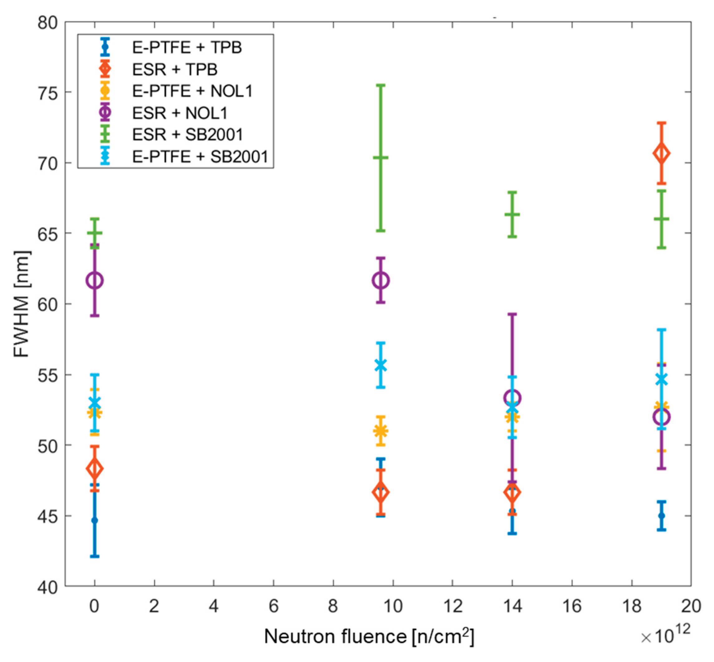 Preprints 181314 g005