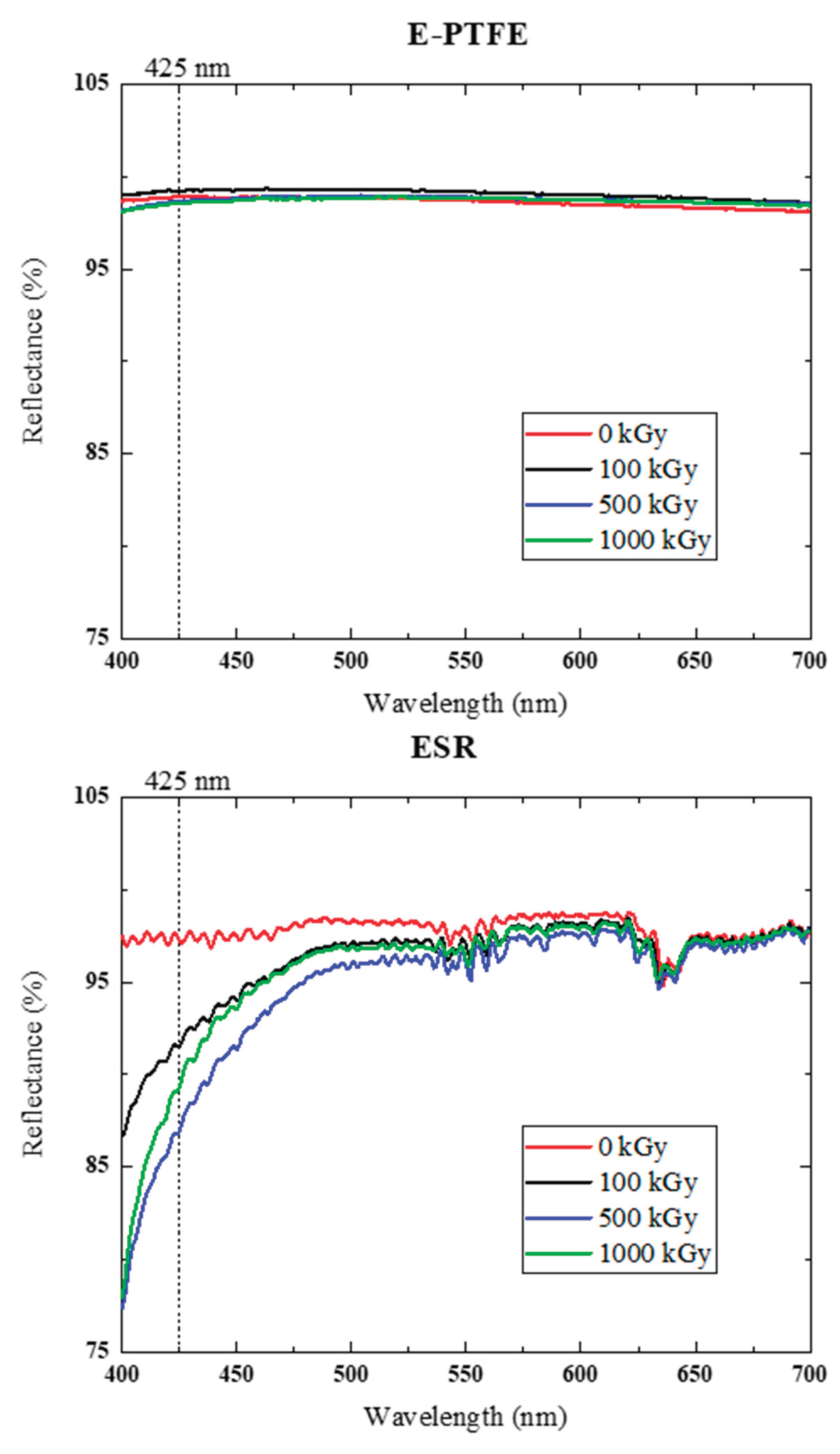 Preprints 181314 g006