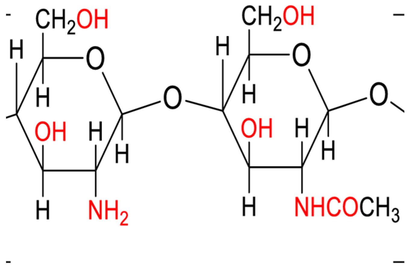 Preprints 146818 g001